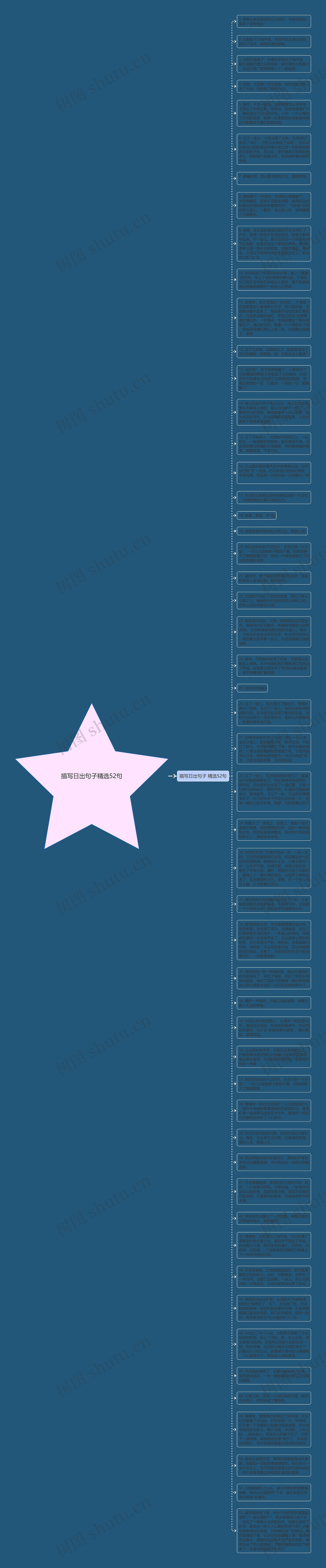 描写日出句子精选52句思维导图高清图 描写日出句子精选52句思维导图