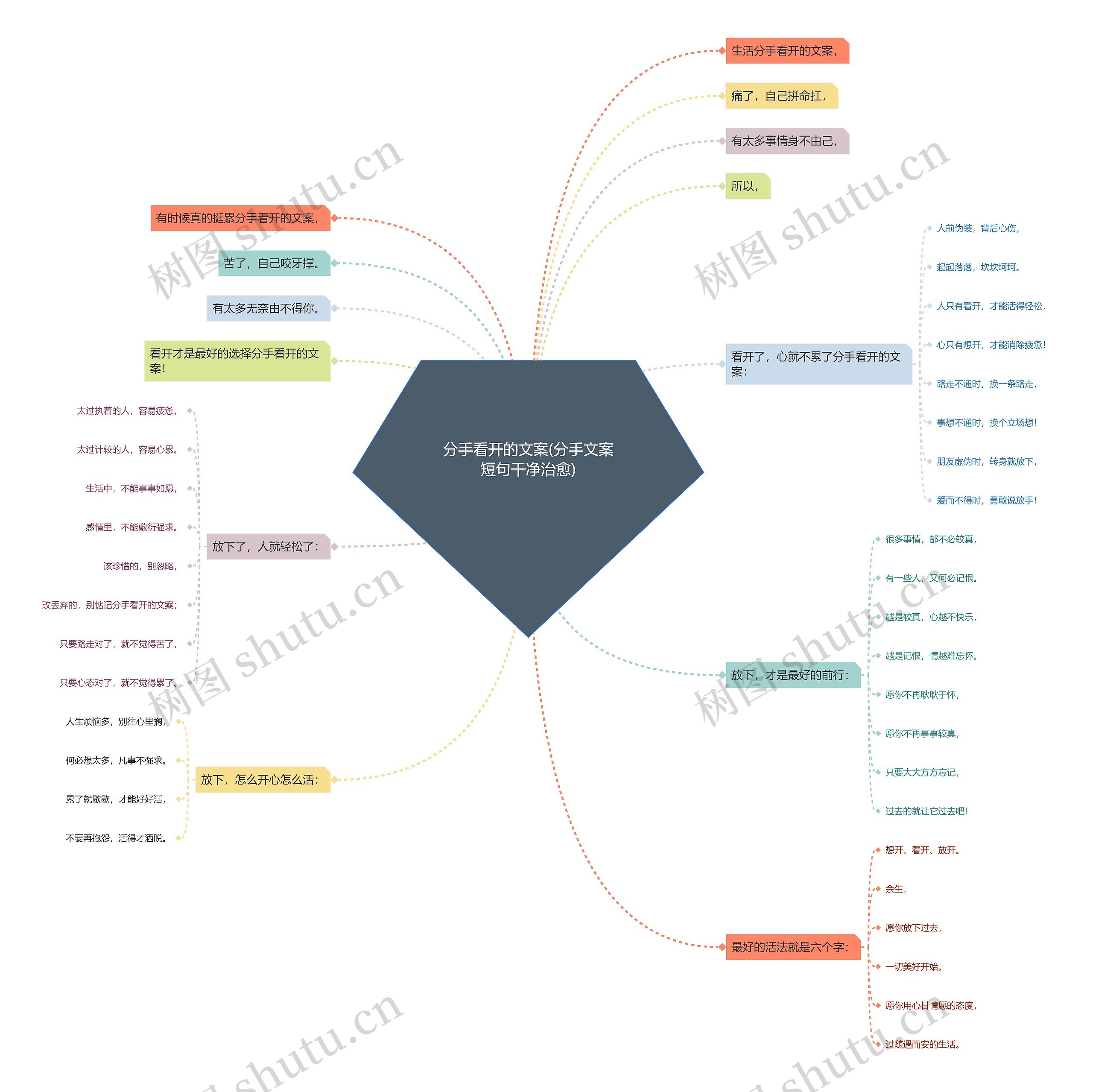 分手看开的文案(分手文案短句干净治愈) 分手看开的文案(分手文案短句干净治愈)