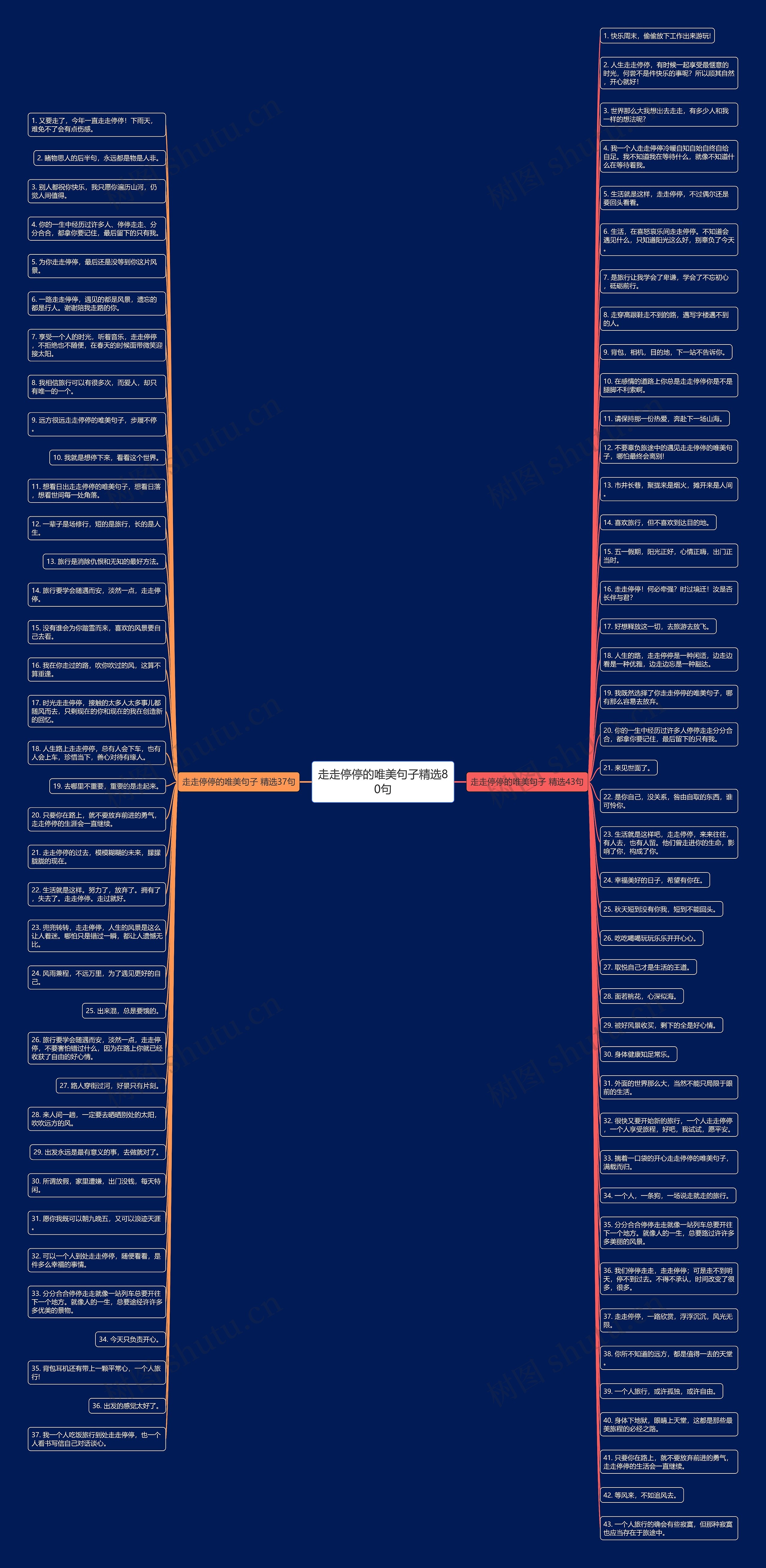 走走停停的唯美句子精选80句思维导图