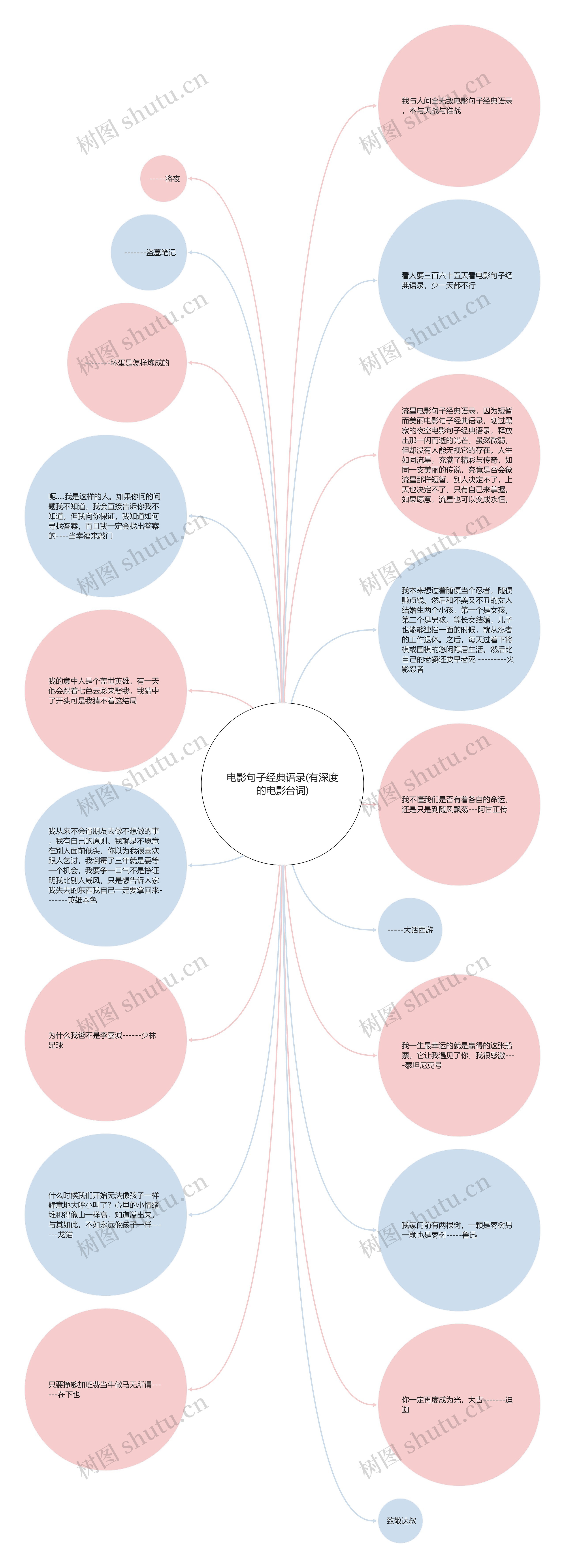 电影句子经典语录(有深度的电影台词)