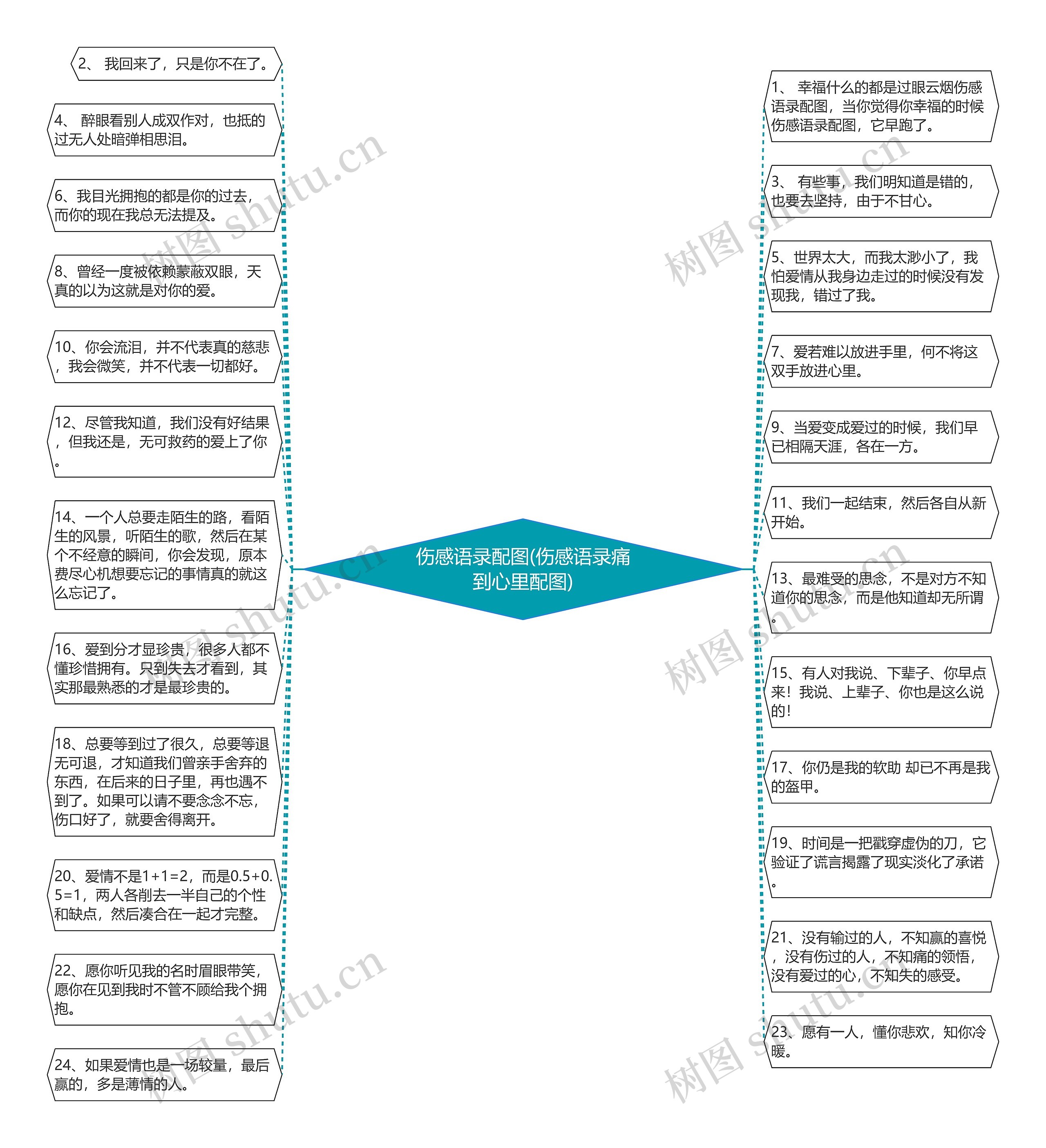 伤感语录配图(伤感语录痛到心里配图)思维导图