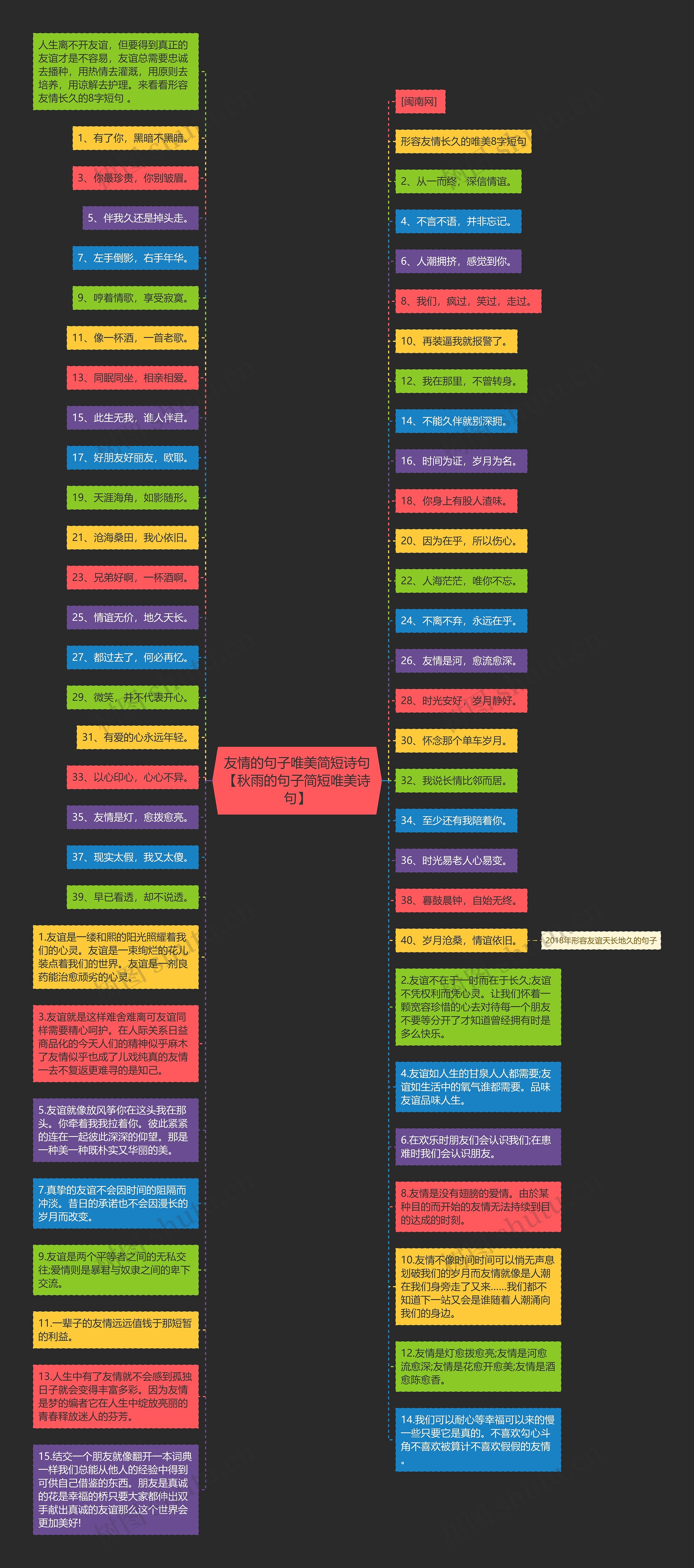 友情的句子唯美简短诗句【秋雨的句子简短唯美诗句】思维导图