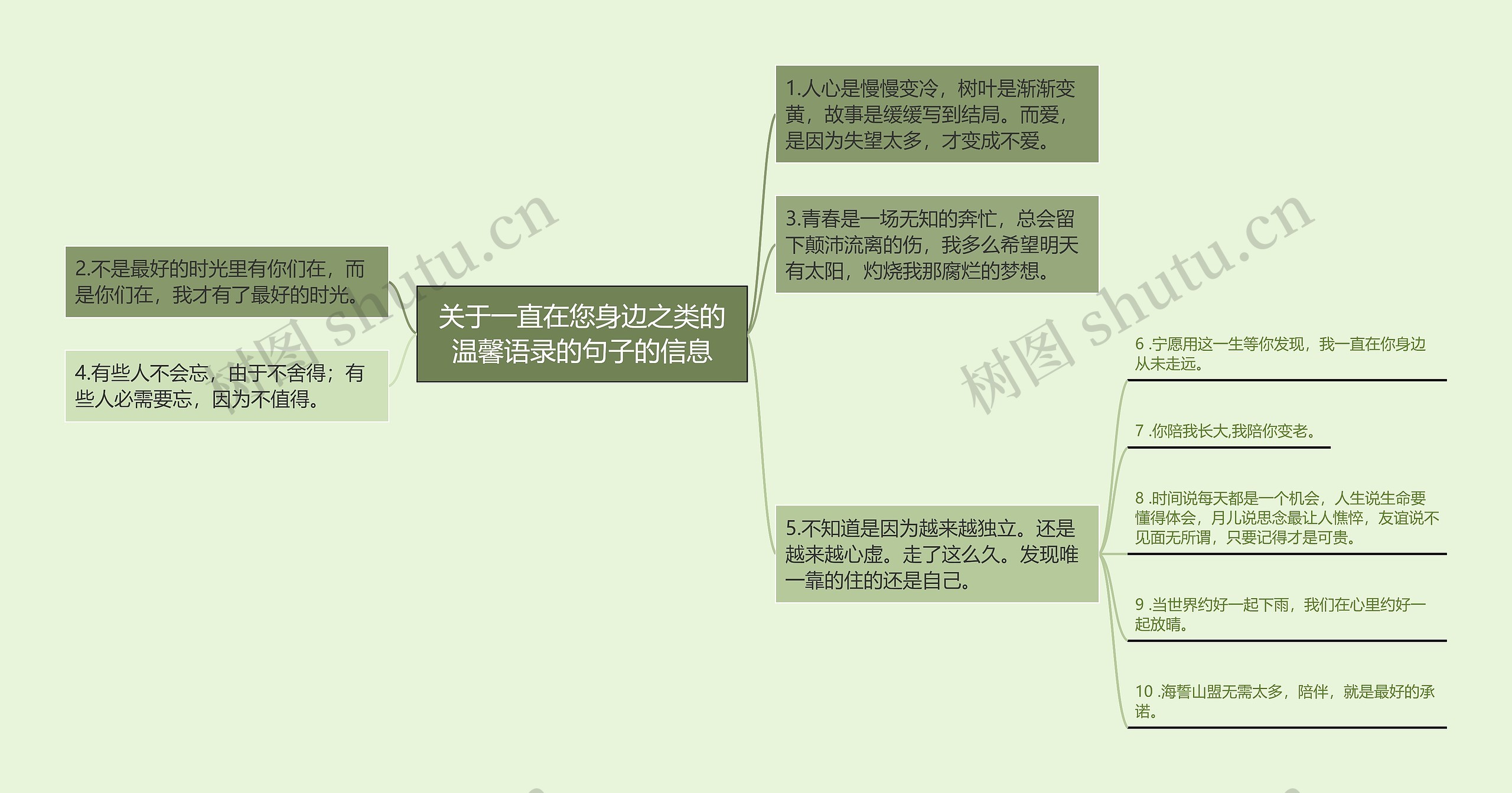 关于一直在您身边之类的温馨语录的句子的信息思维导图