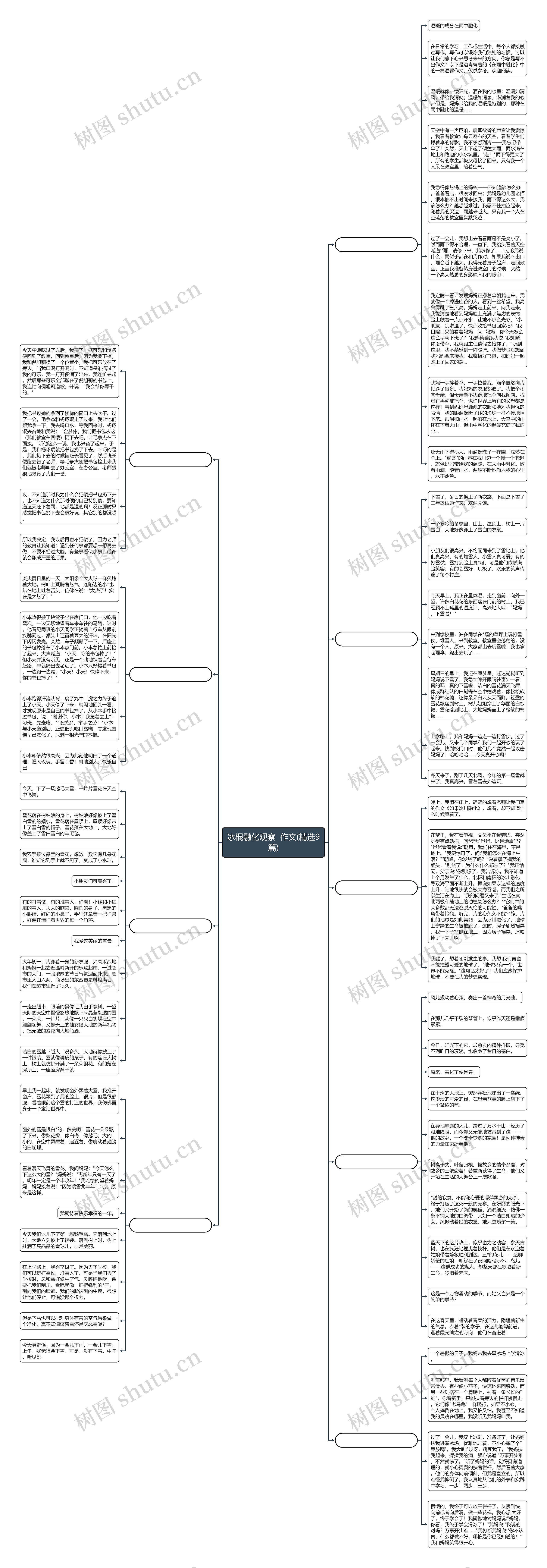 冰棍融化观察  作文(精选9篇)思维导图