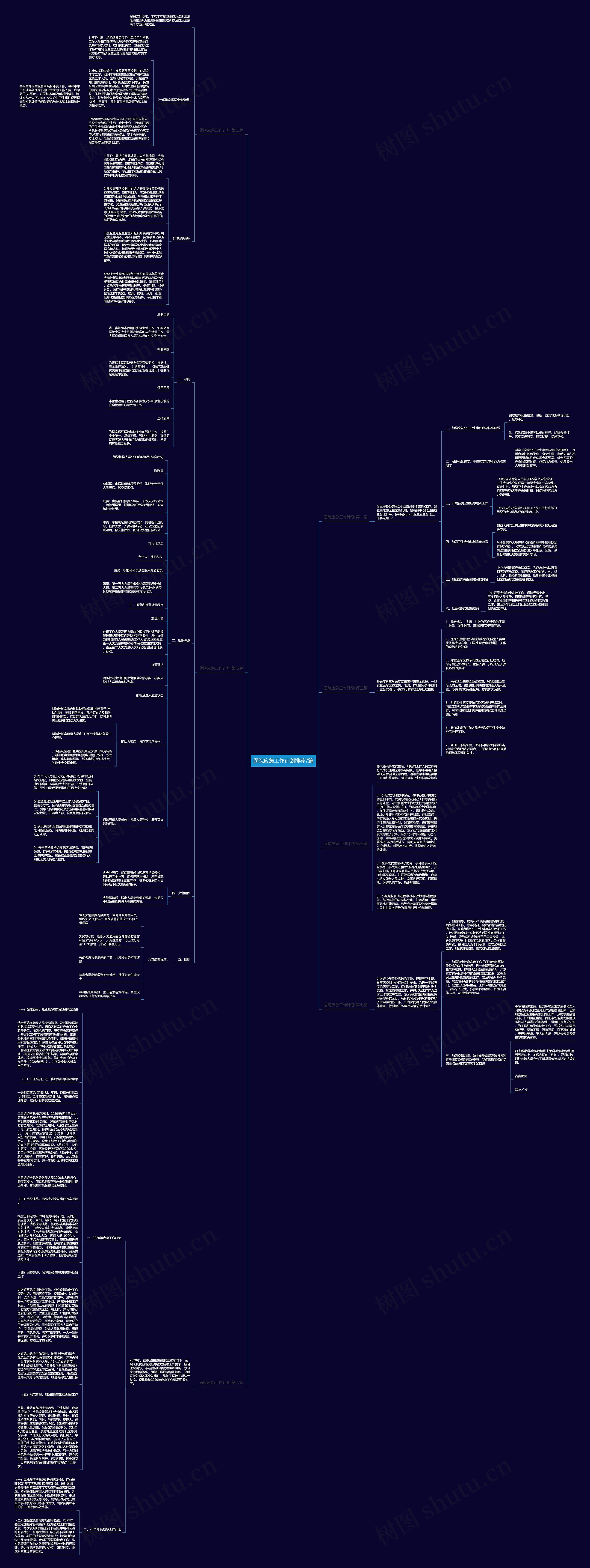 医院应急工作计划推荐7篇思维导图
