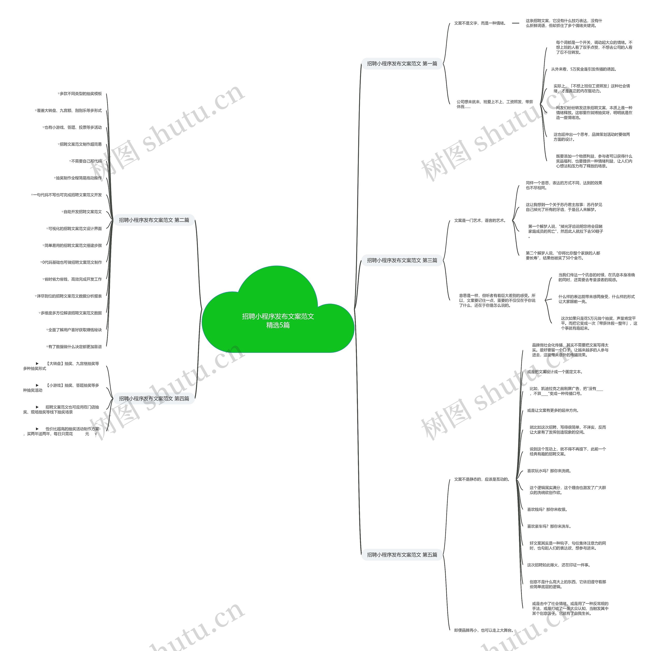 招聘小程序发布文案范文精选5篇思维导图