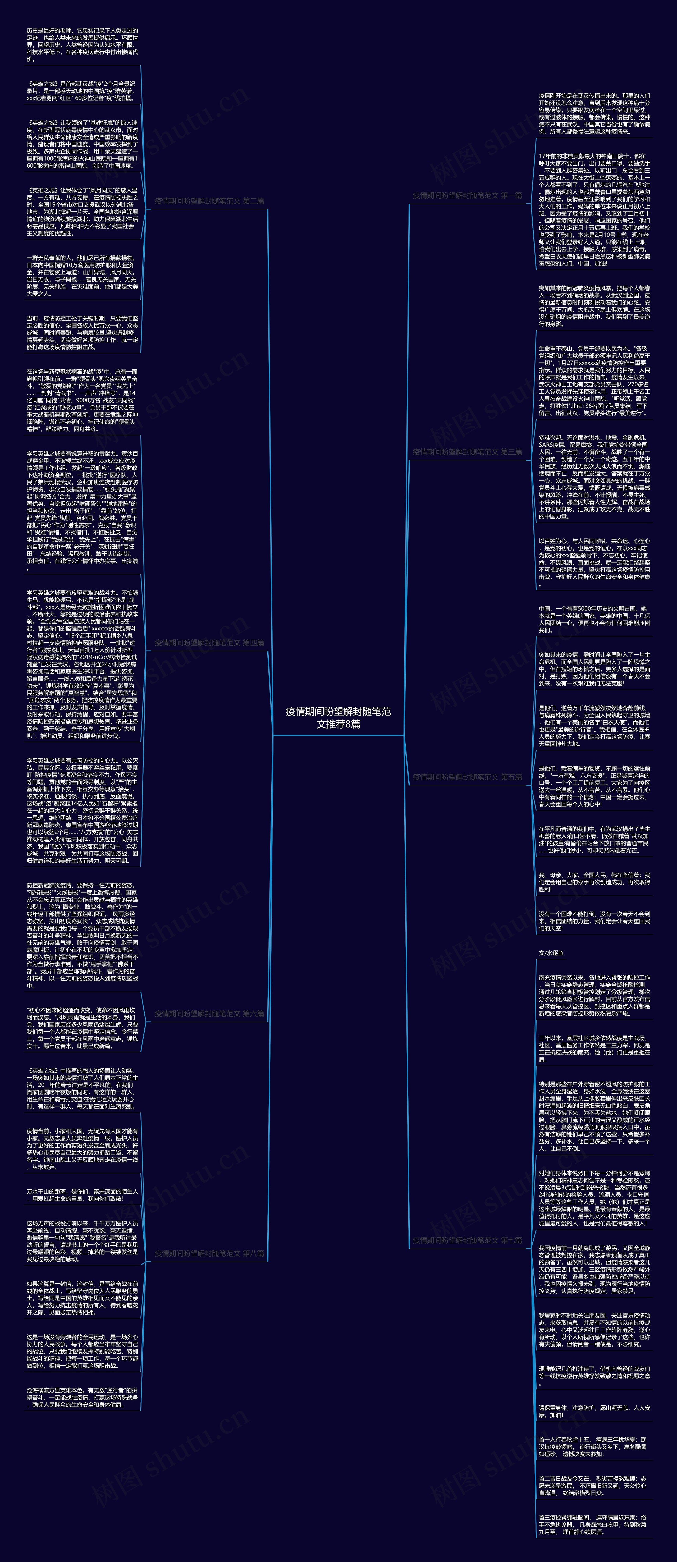 疫情期间盼望解封随笔范文推荐8篇思维导图