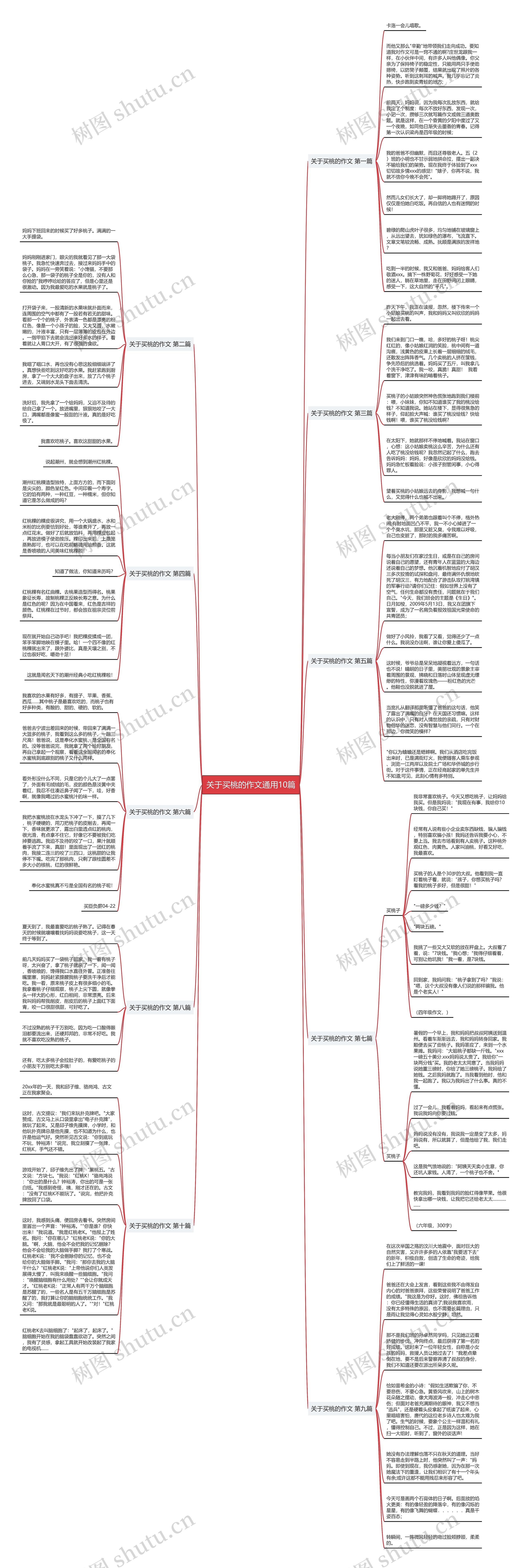 关于买桃的作文通用10篇思维导图