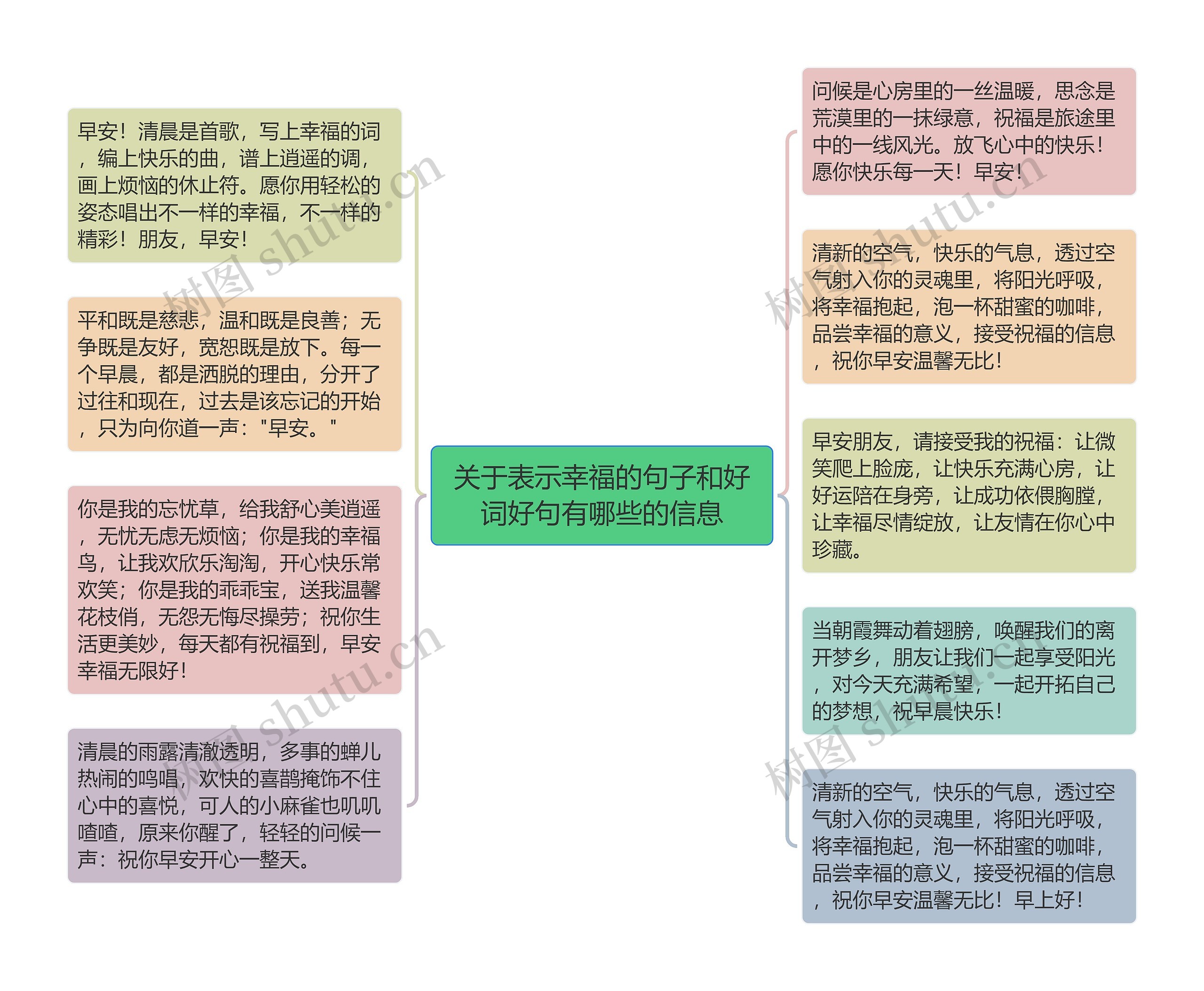 关于表示幸福的句子和好词好句有哪些的信息思维导图