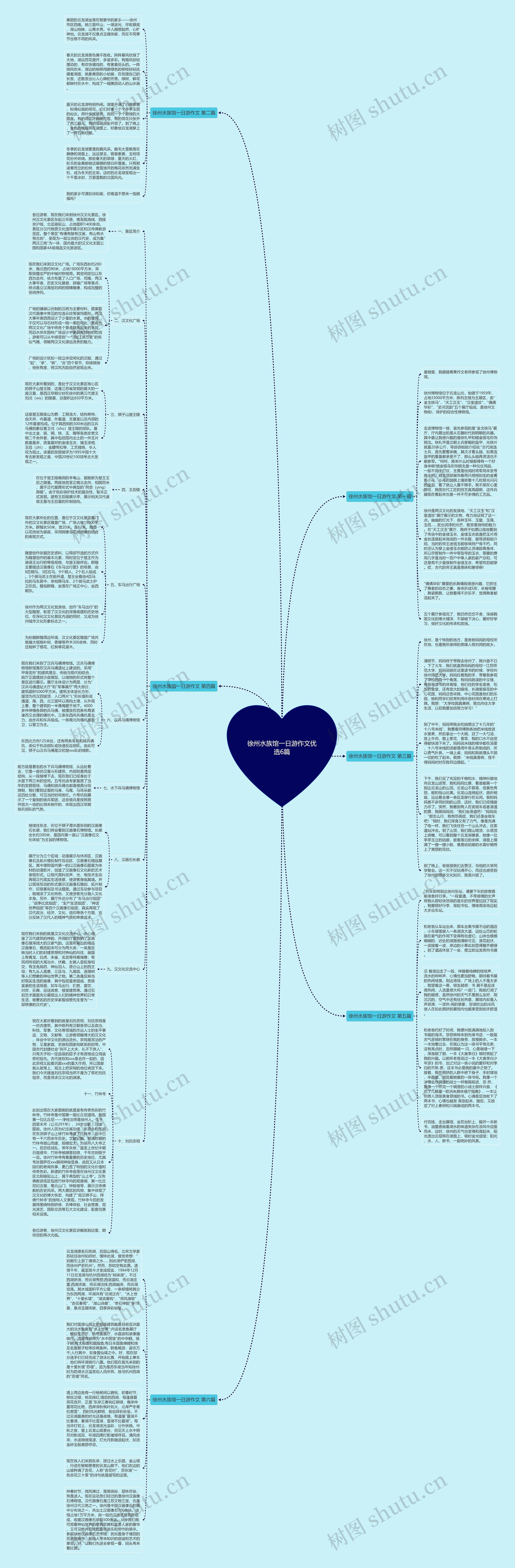 徐州水族馆一日游作文优选6篇思维导图
