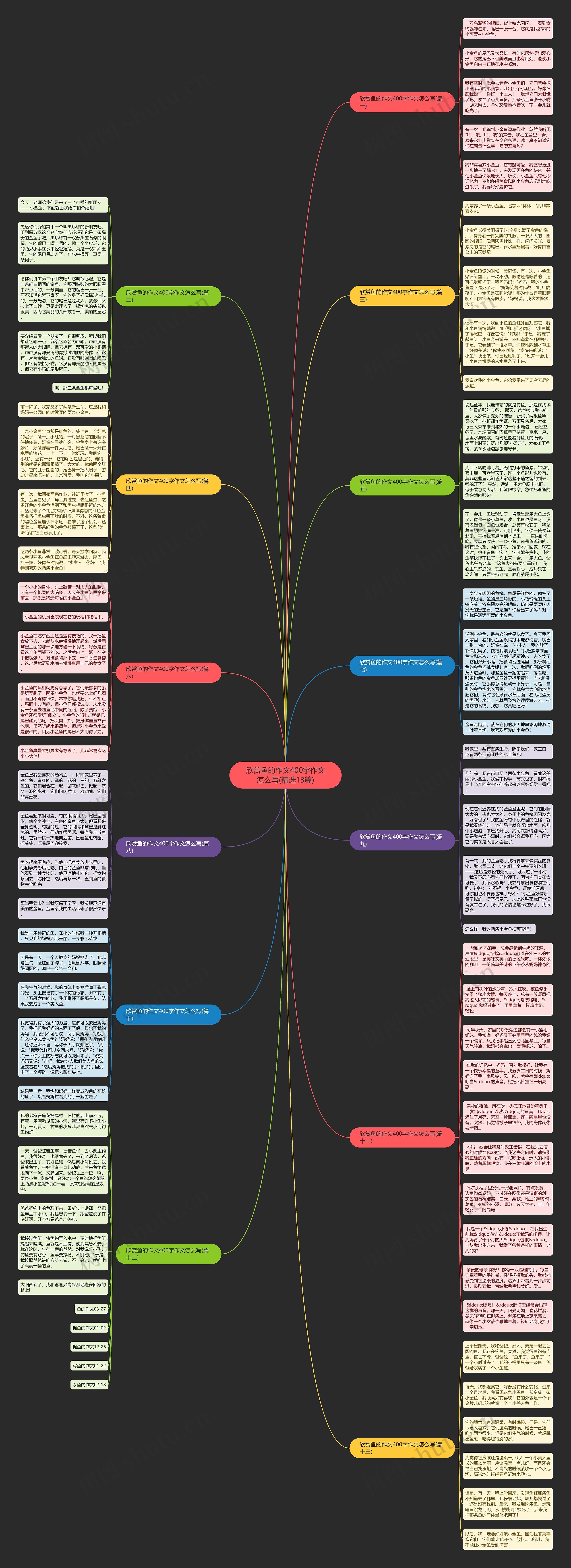 欣赏鱼的作文400字作文怎么写(精选13篇)思维导图