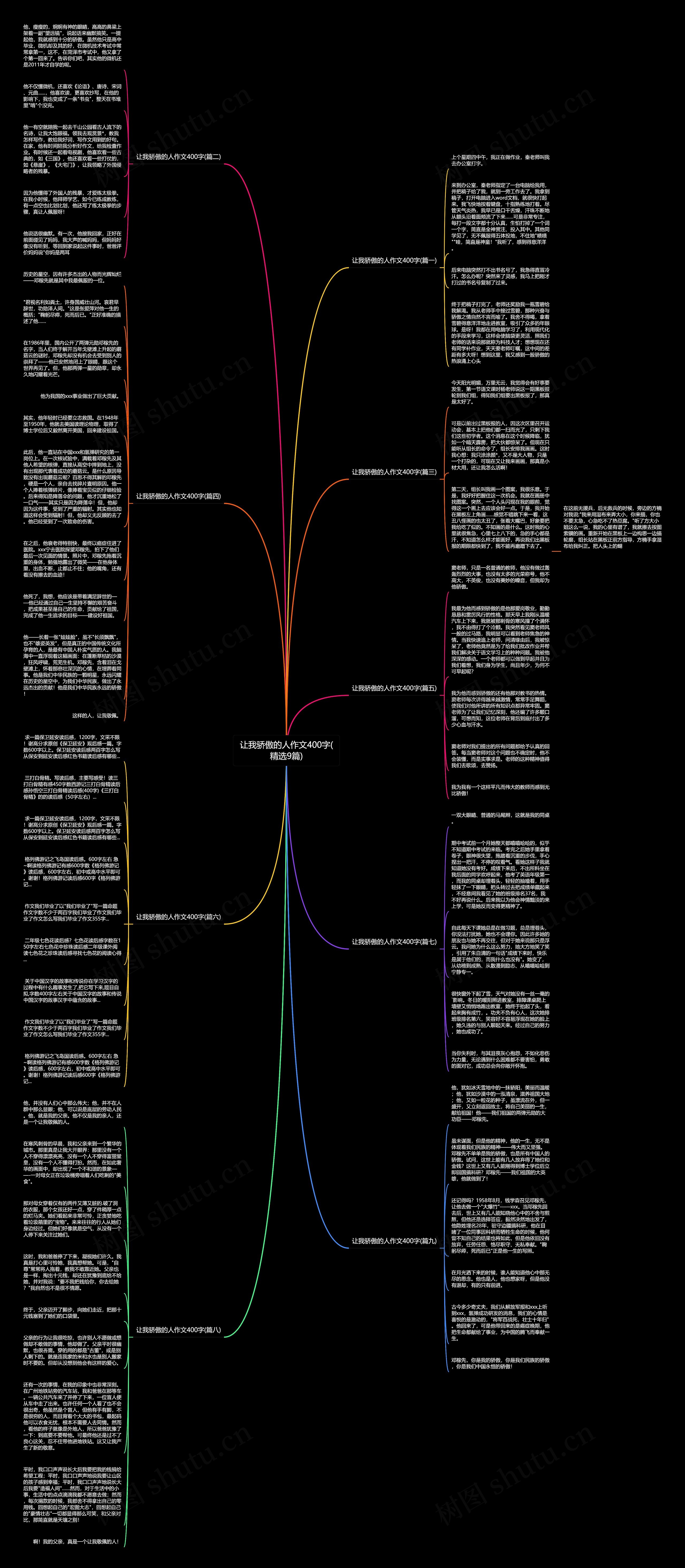 让我骄傲的人作文400字(精选9篇)思维导图
