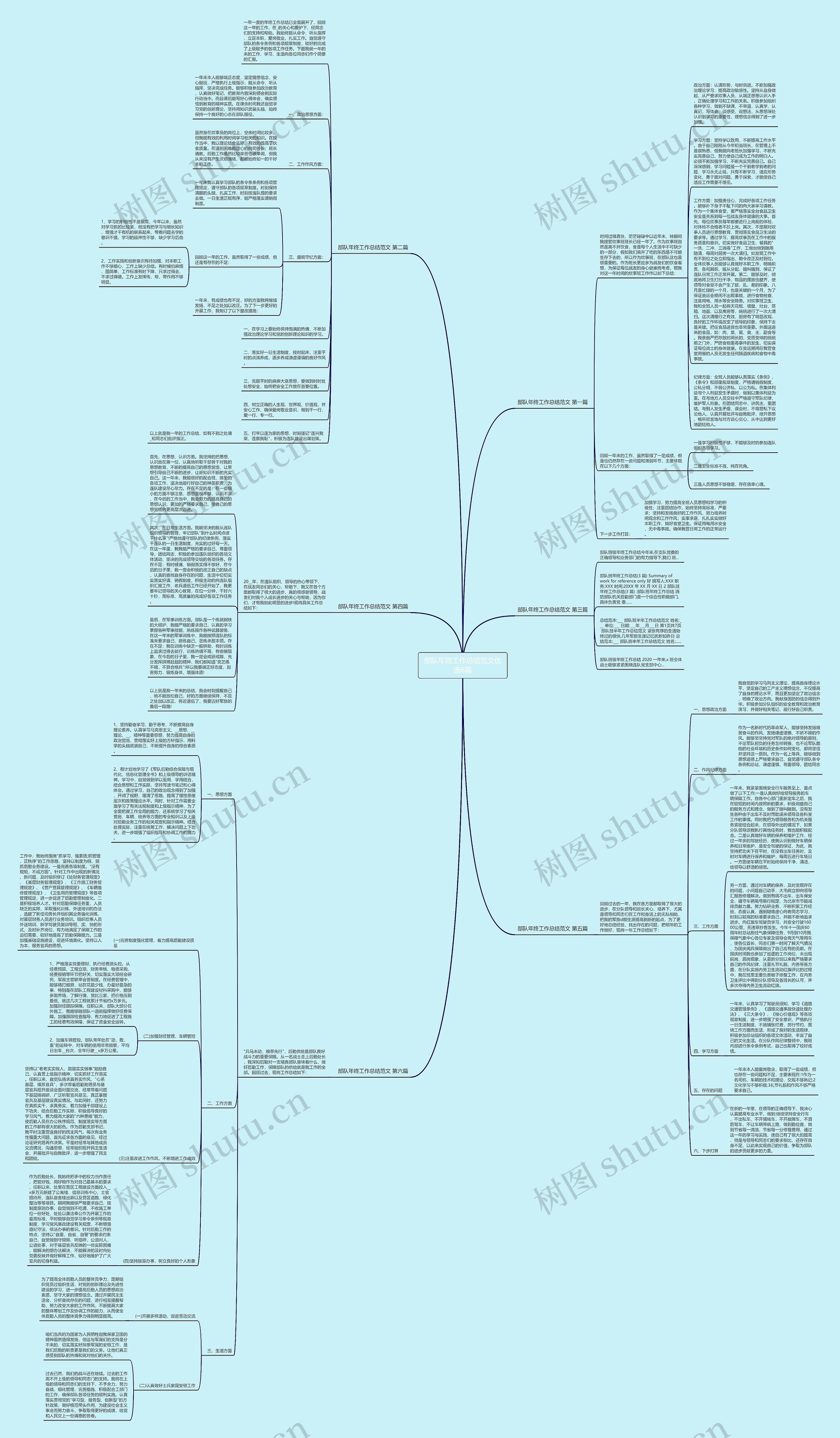 部队年终工作总结范文优选6篇思维导图