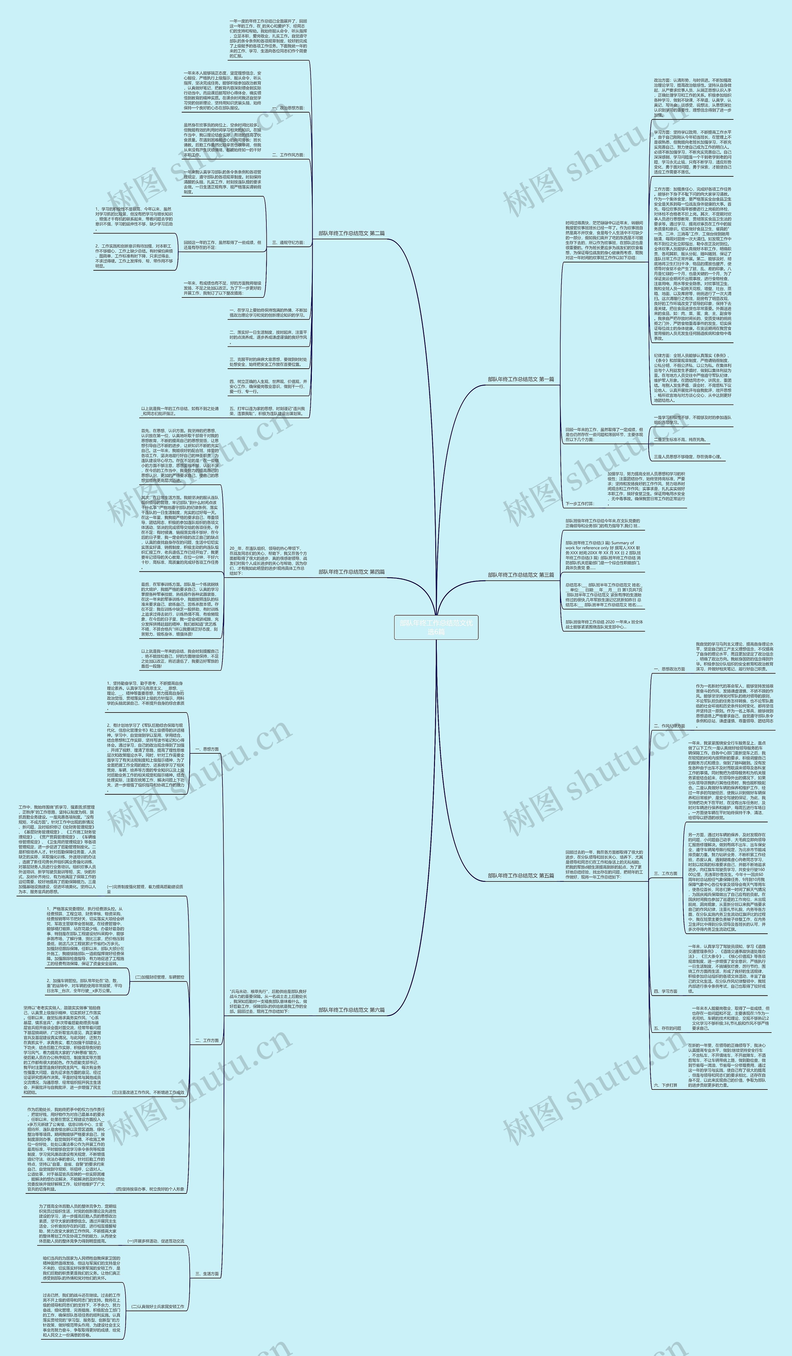 部队年终工作总结范文优选6篇 部队年终工作总结范文优选6篇