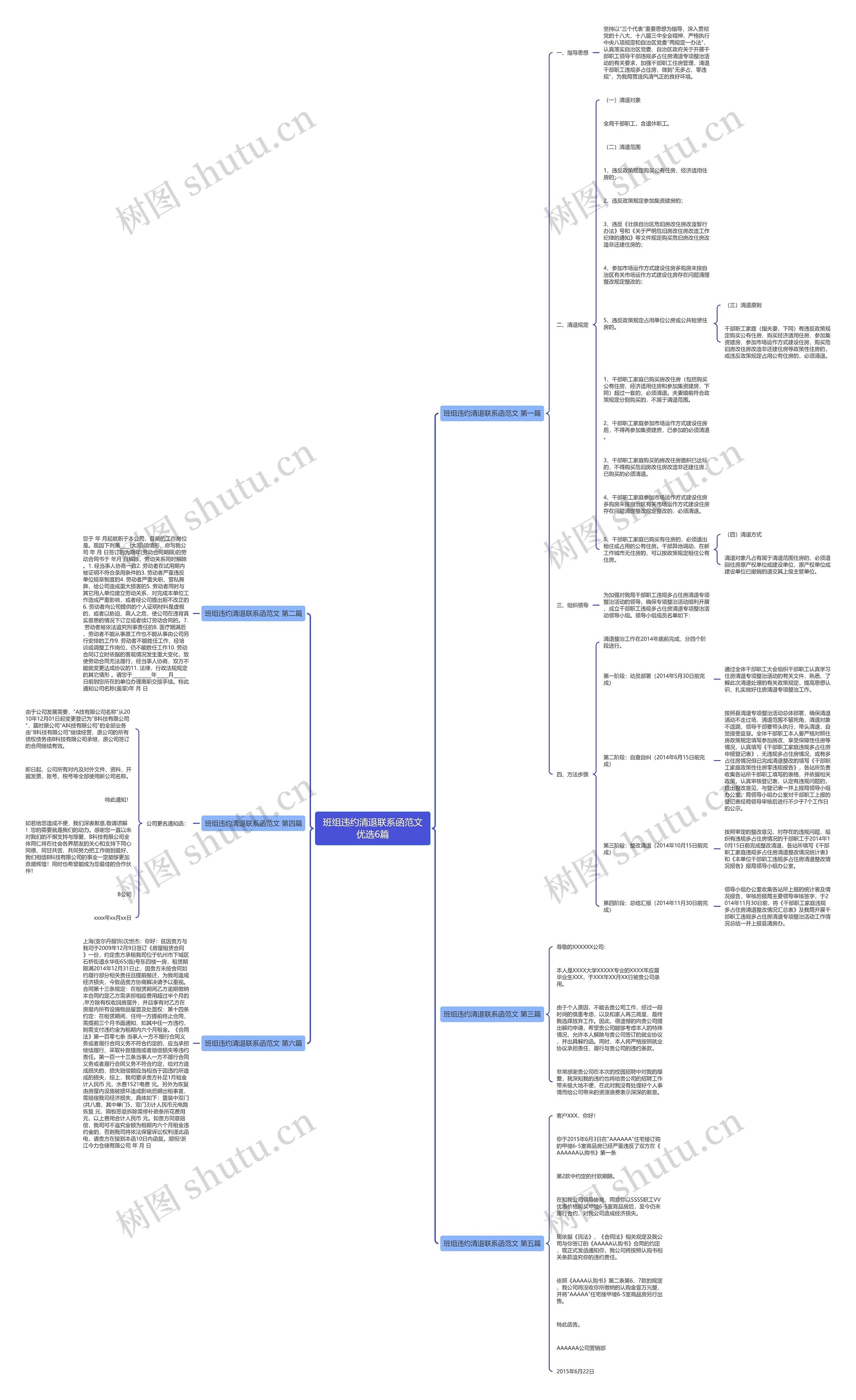 班组违约清退联系函范文优选6篇思维导图