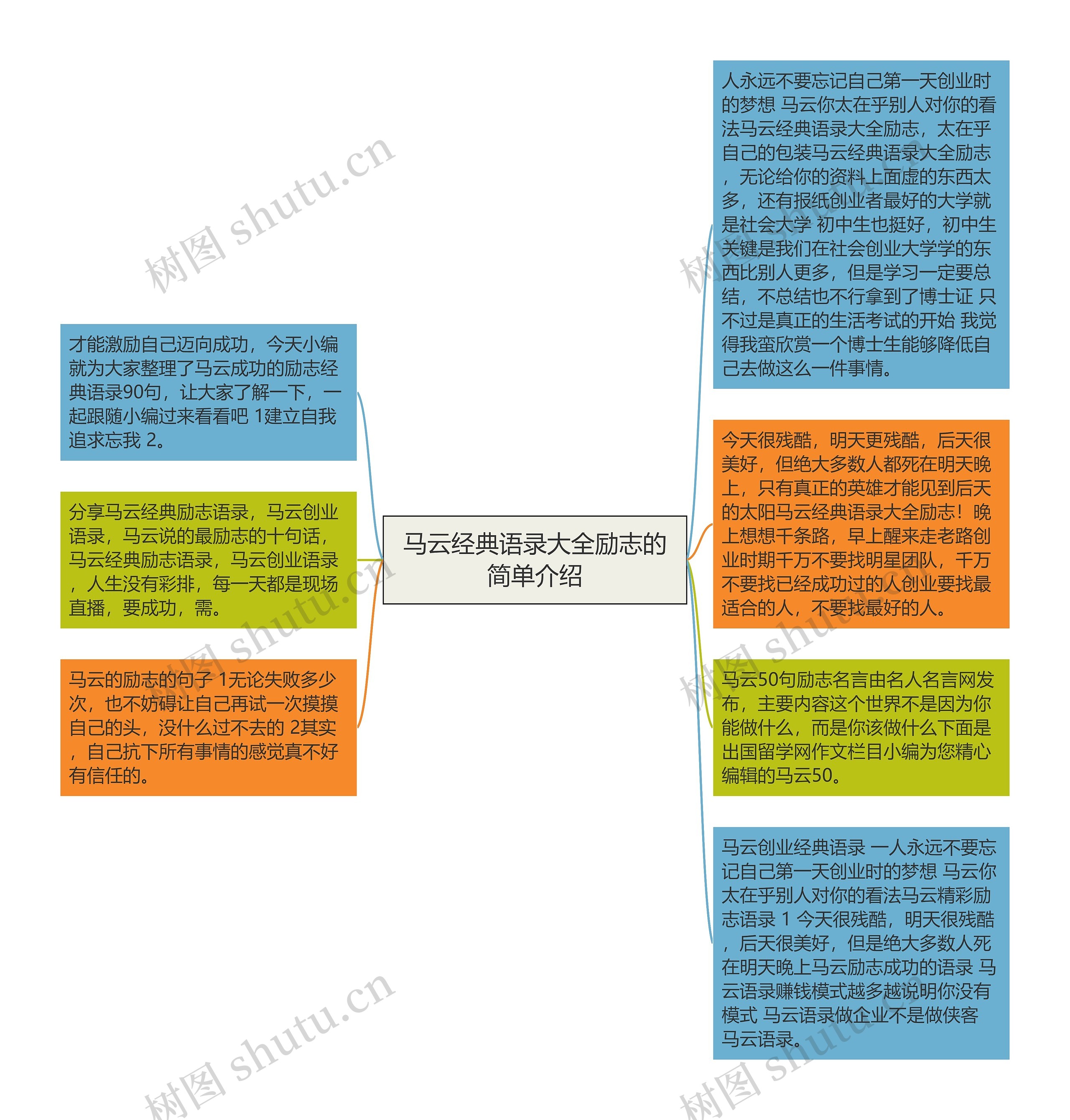 马云经典语录大全励志的简单介绍思维导图