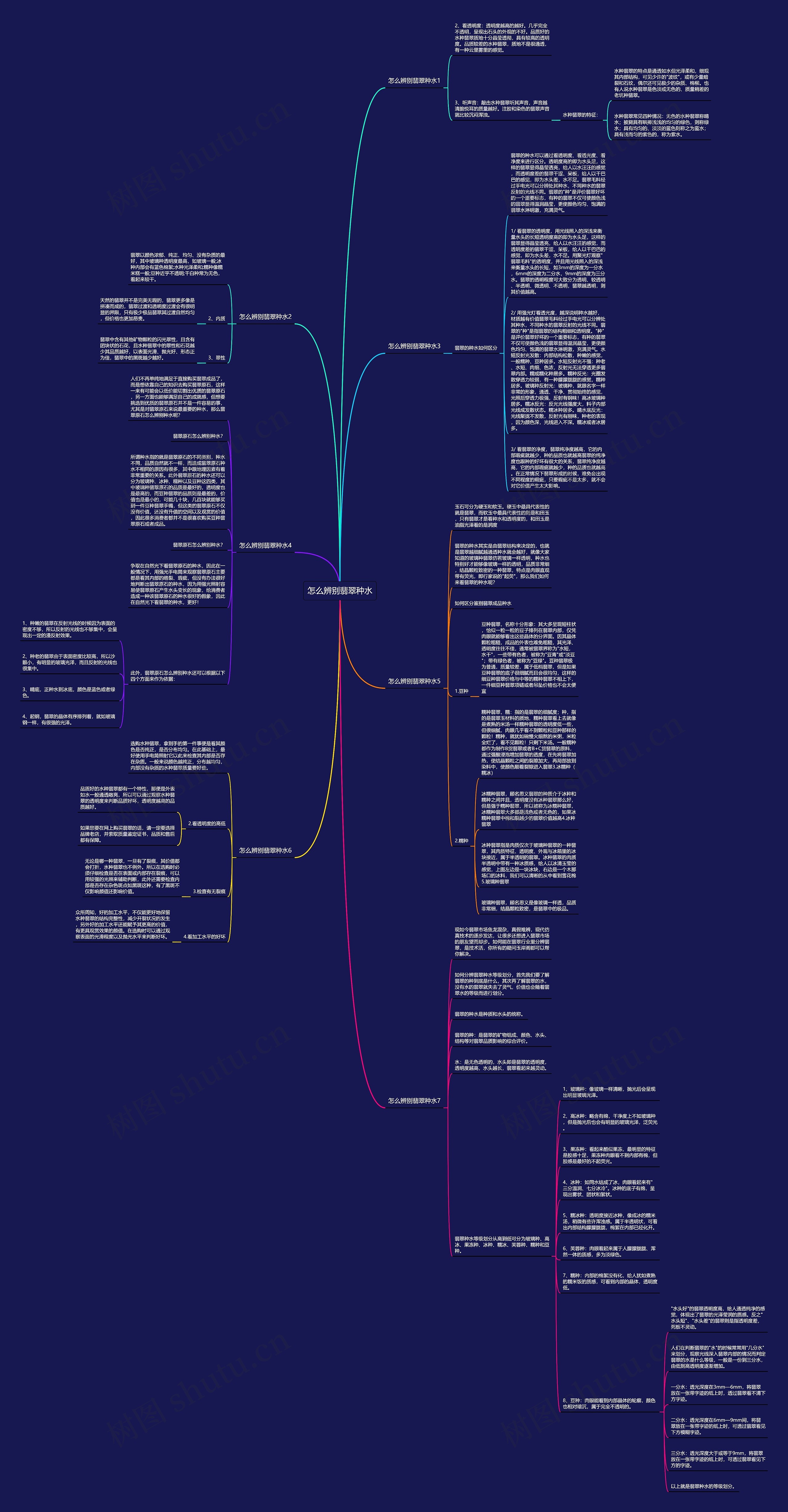 怎么辨别翡翠种水思维导图