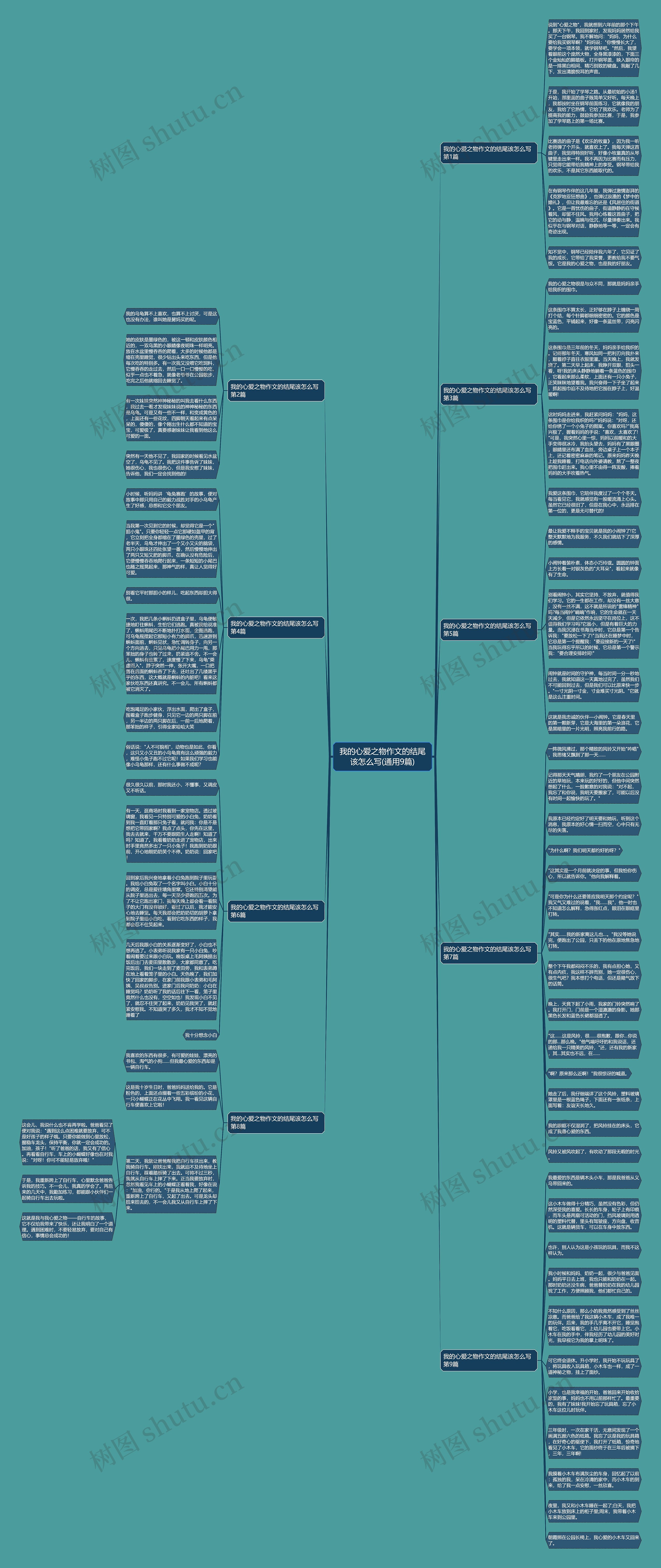 我的心爱之物作文的结尾该怎么写(通用9篇) 我的心爱之物作文的结尾该怎么写(通用9篇)