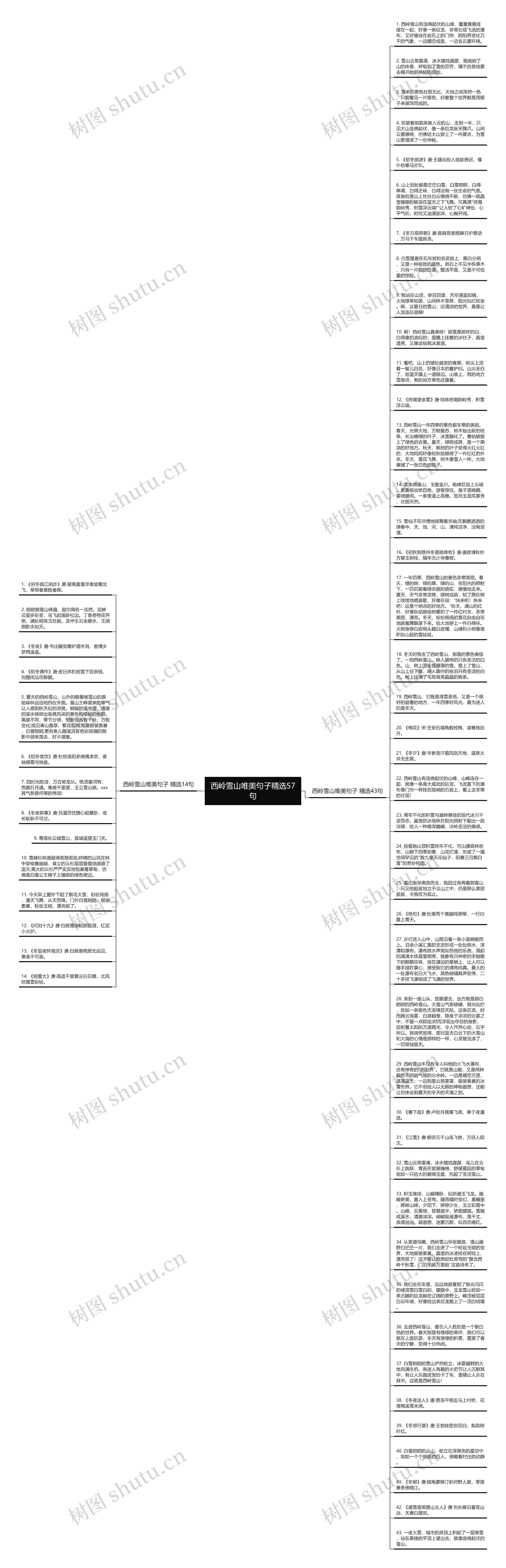 西岭雪山唯美句子精选57句思维导图