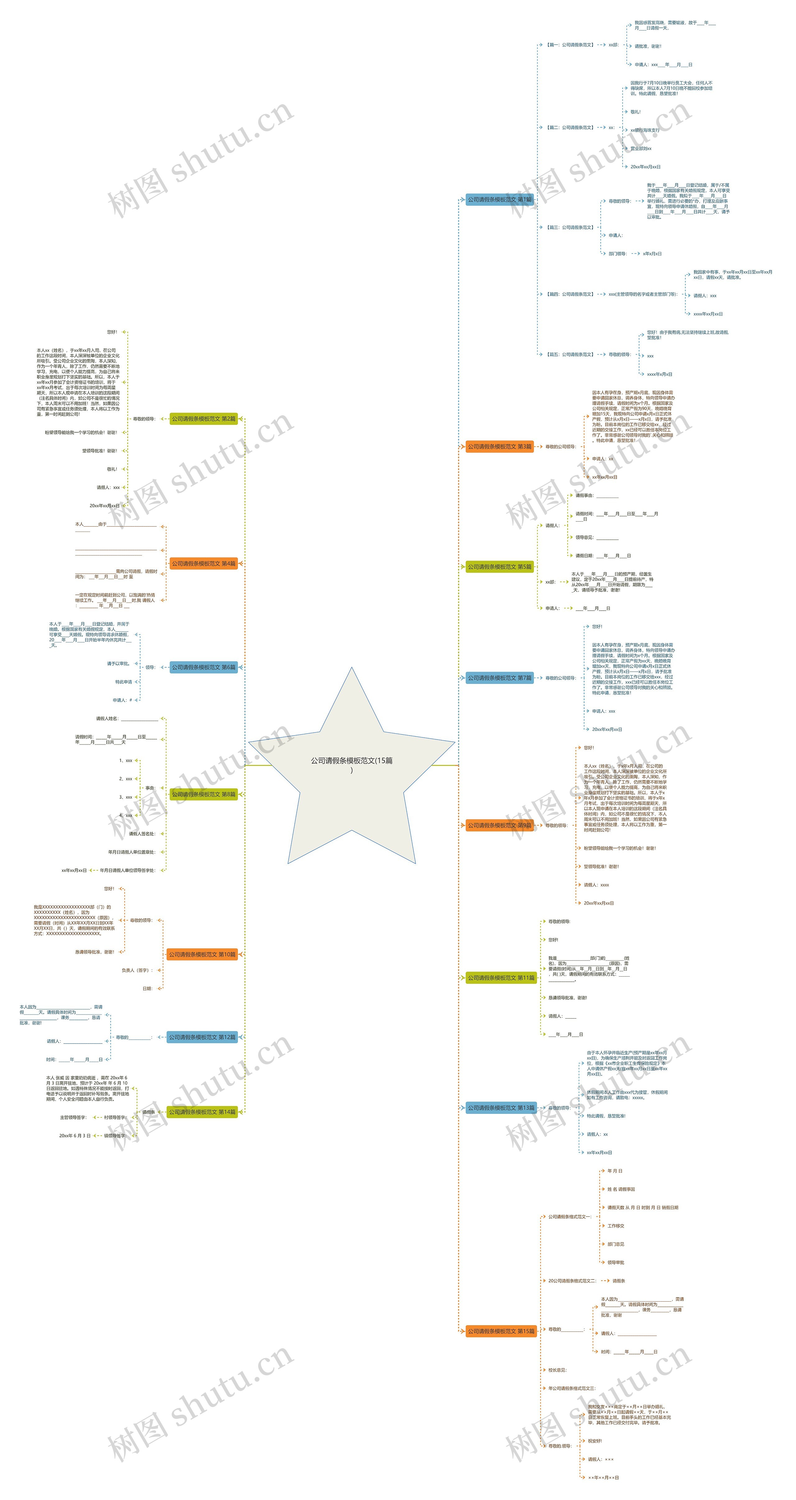 公司请假条范文(15篇)思维导图