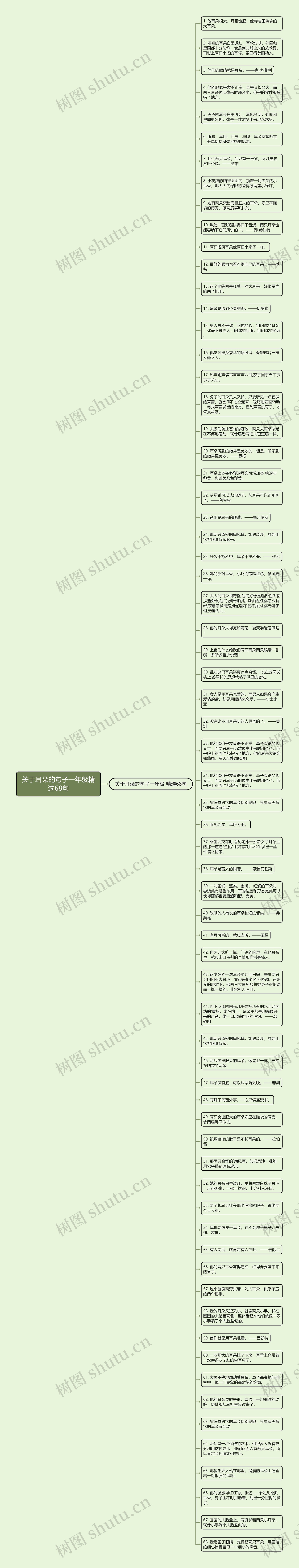 关于耳朵的句子一年级精选68句思维导图