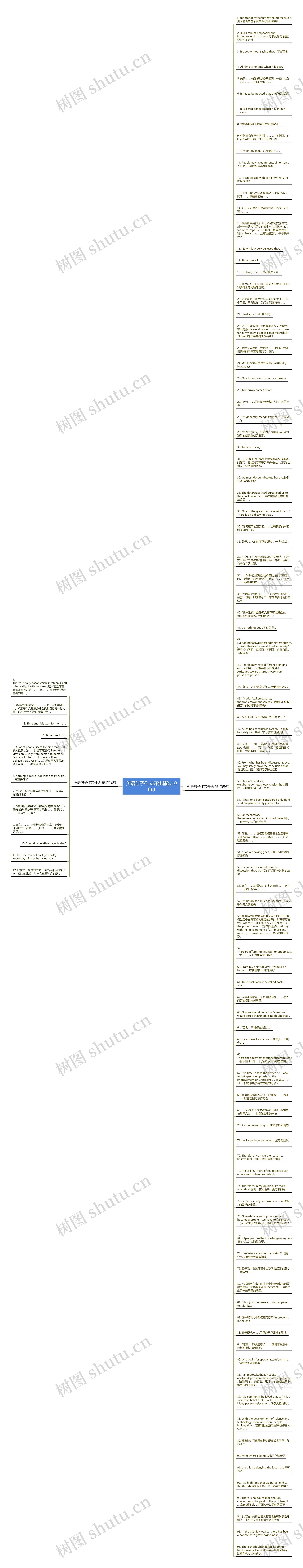 英语句子作文开头精选108句思维导图