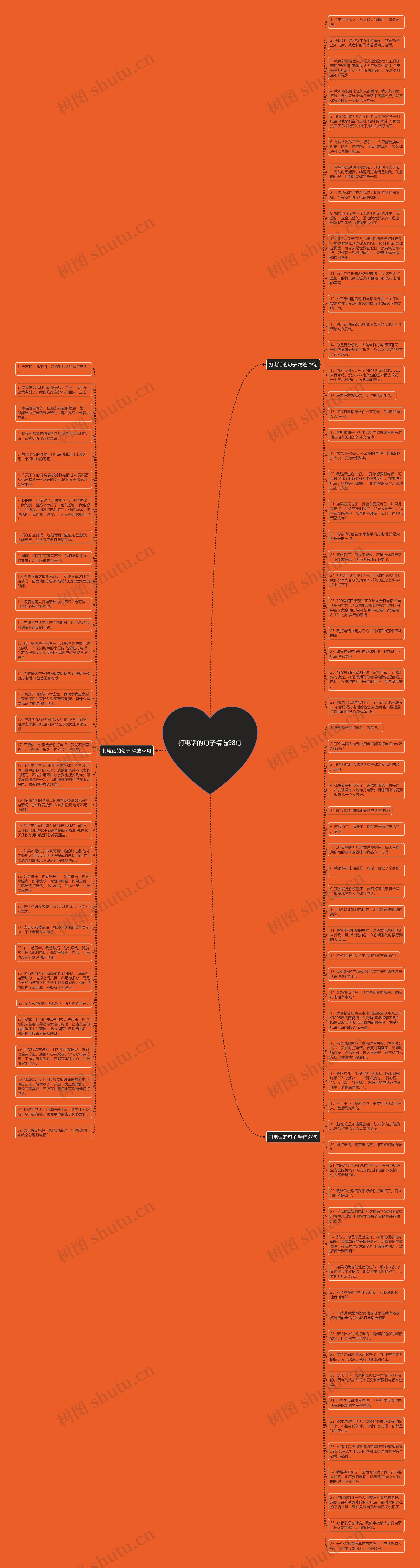 打电话的句子精选98句思维导图