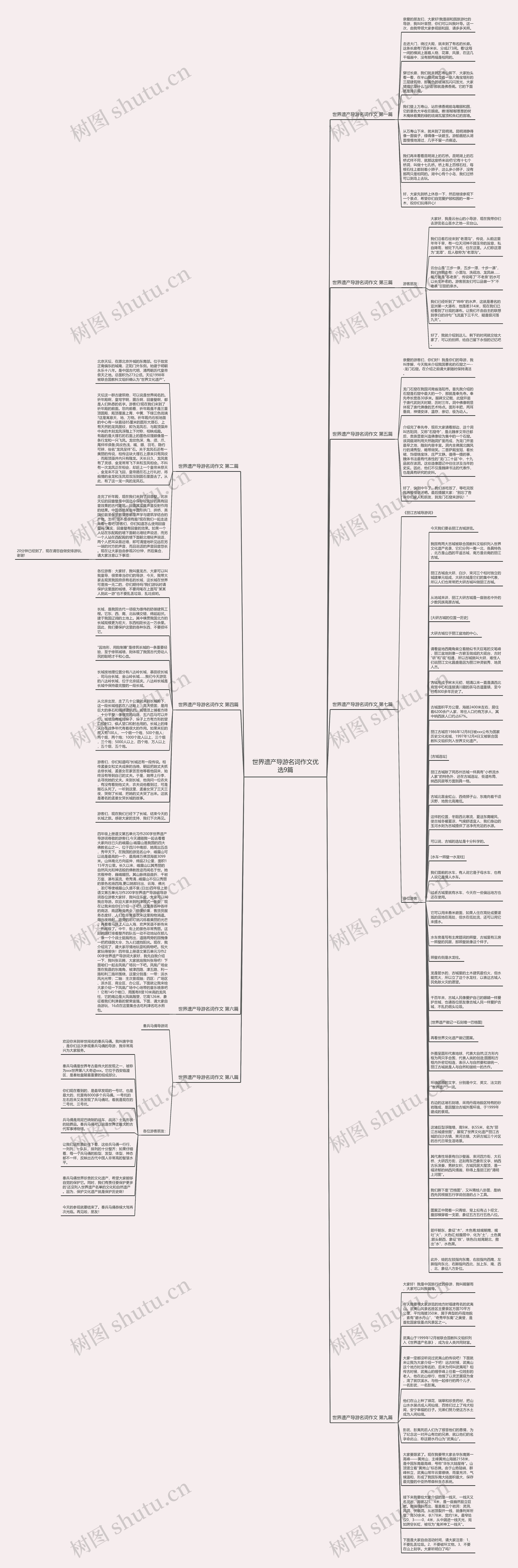 世界遗产导游名词作文优选9篇思维导图