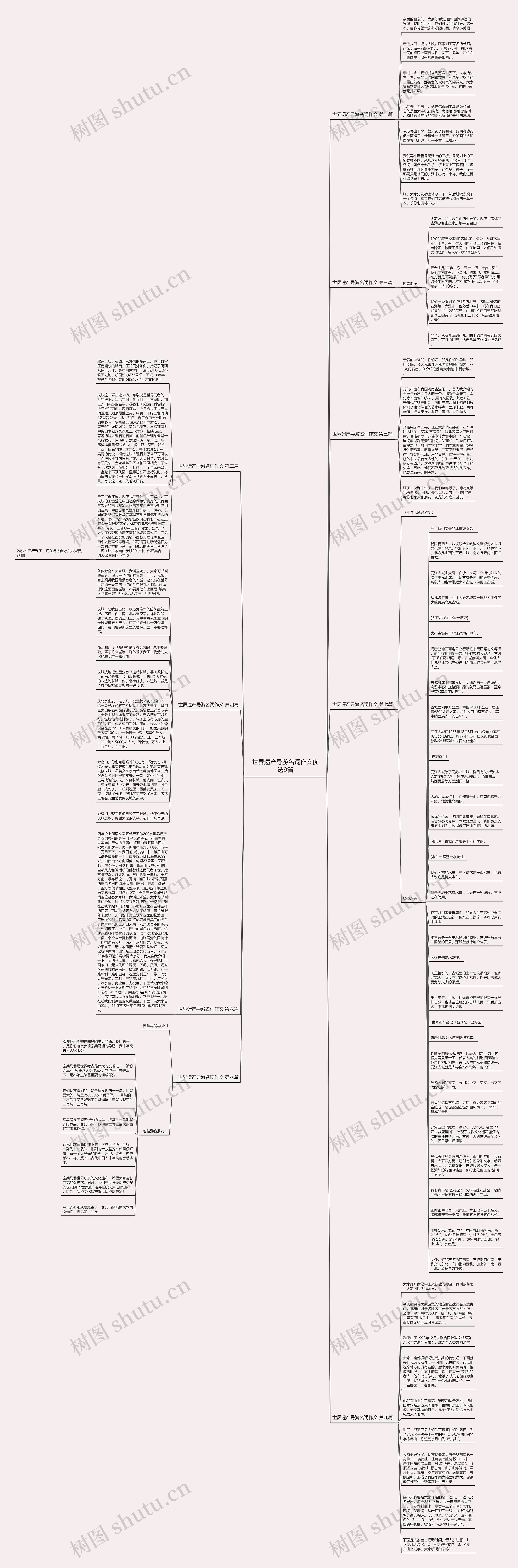 世界遗产导游名词作文优选9篇思维导图高清图 世界遗产导游名词作文优选9篇思维导图