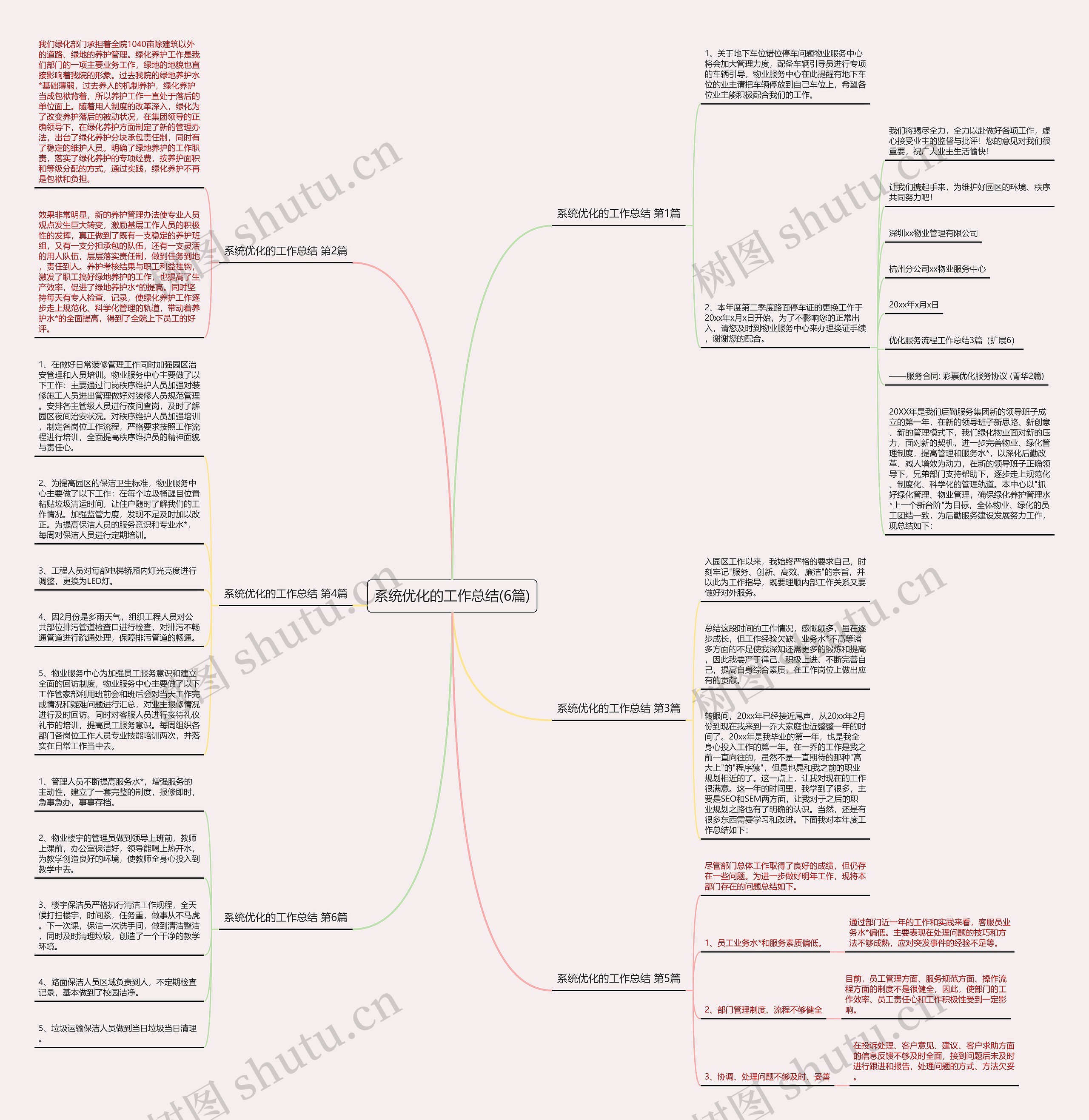 系统优化的工作总结(6篇)思维导图