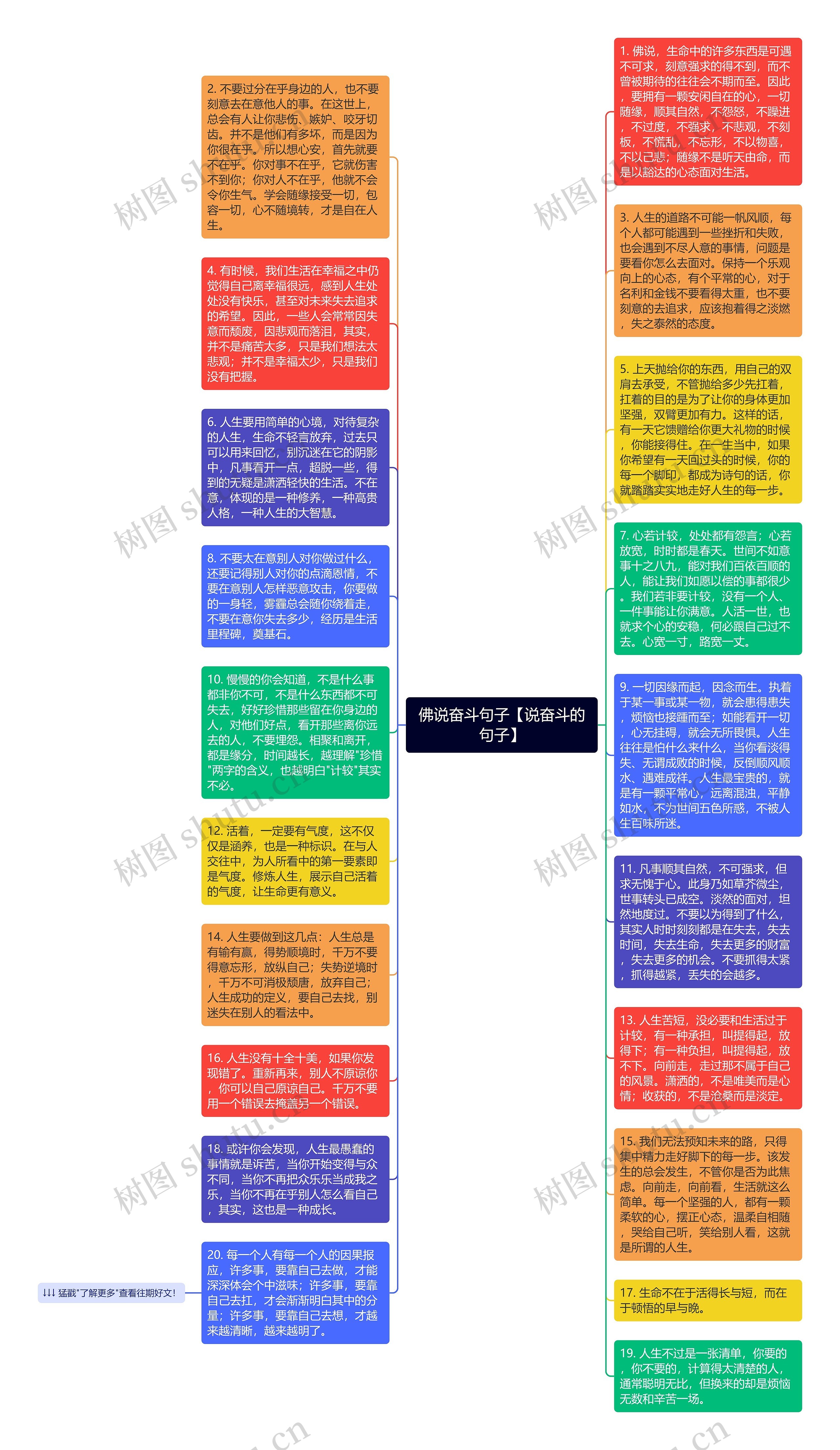 佛说奋斗句子【说奋斗的句子】思维导图