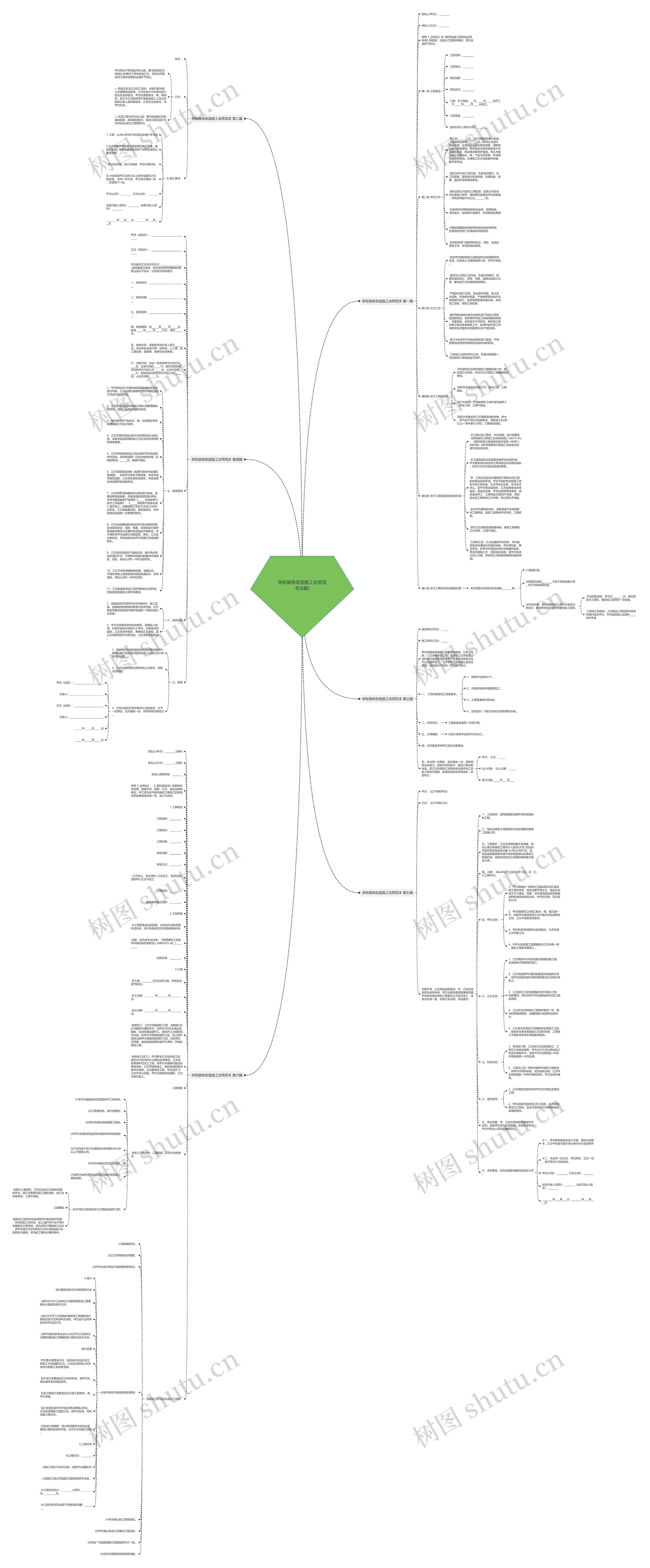 学校装修改造施工合同范本(6篇)思维导图