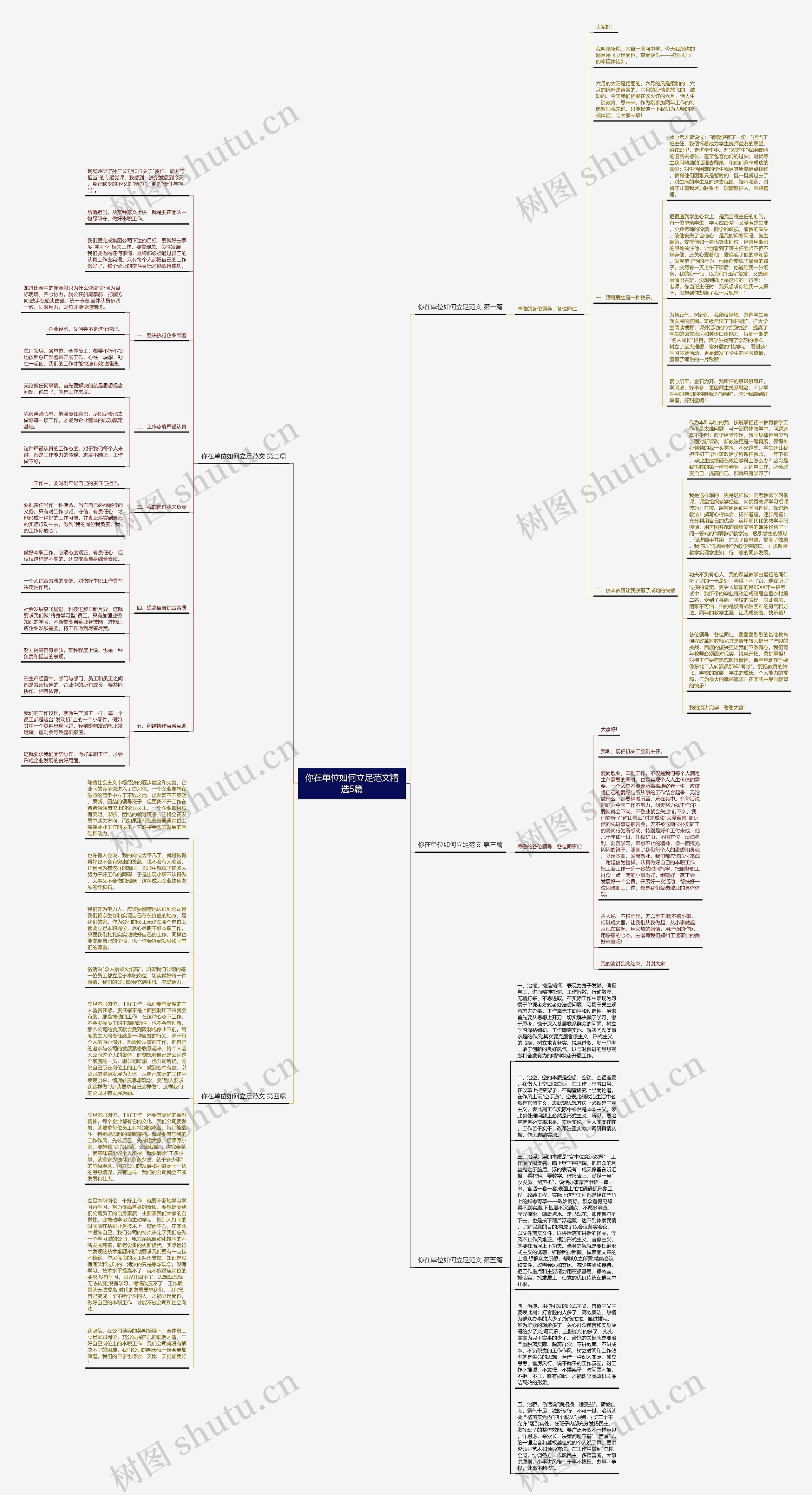 你在单位如何立足范文精选5篇思维导图