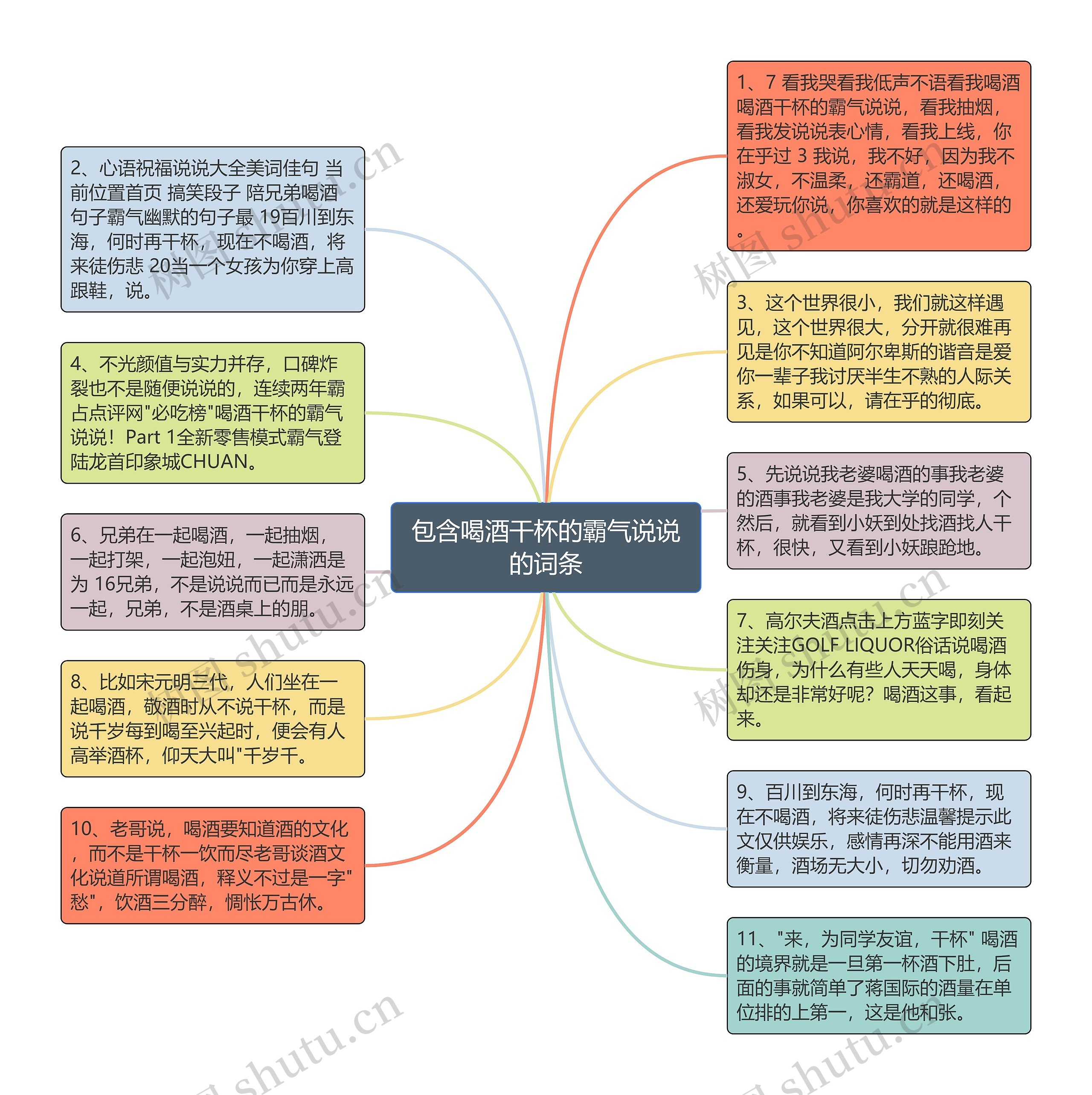 包含喝酒干杯的霸气说说的词条思维导图