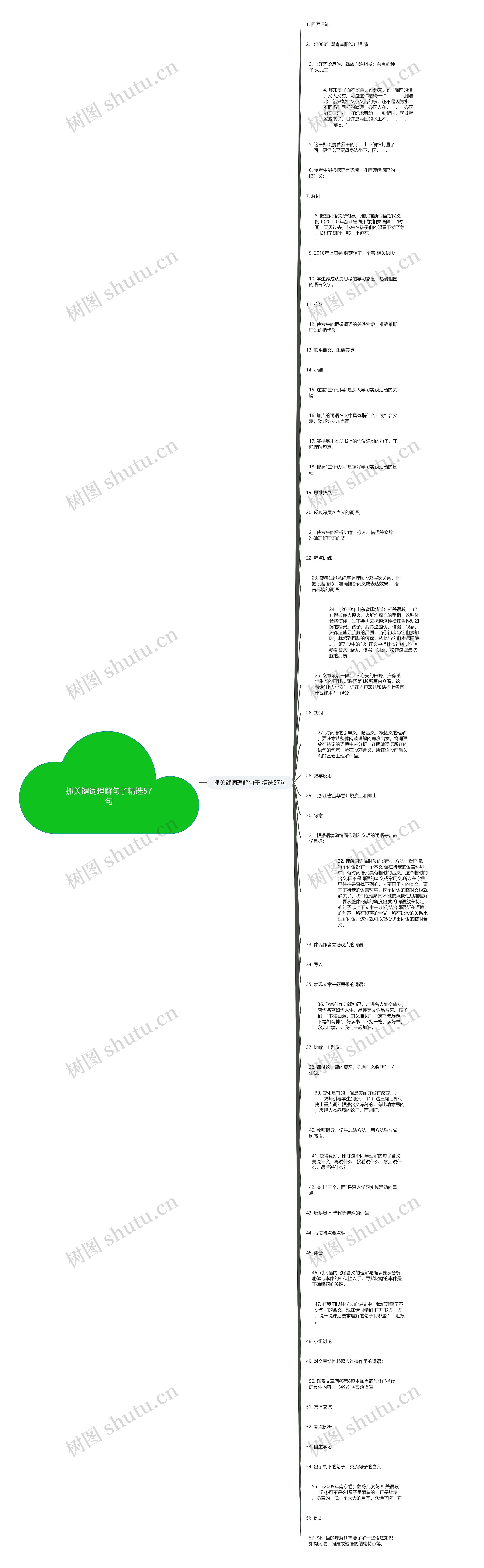 抓关键词理解句子精选57句思维导图