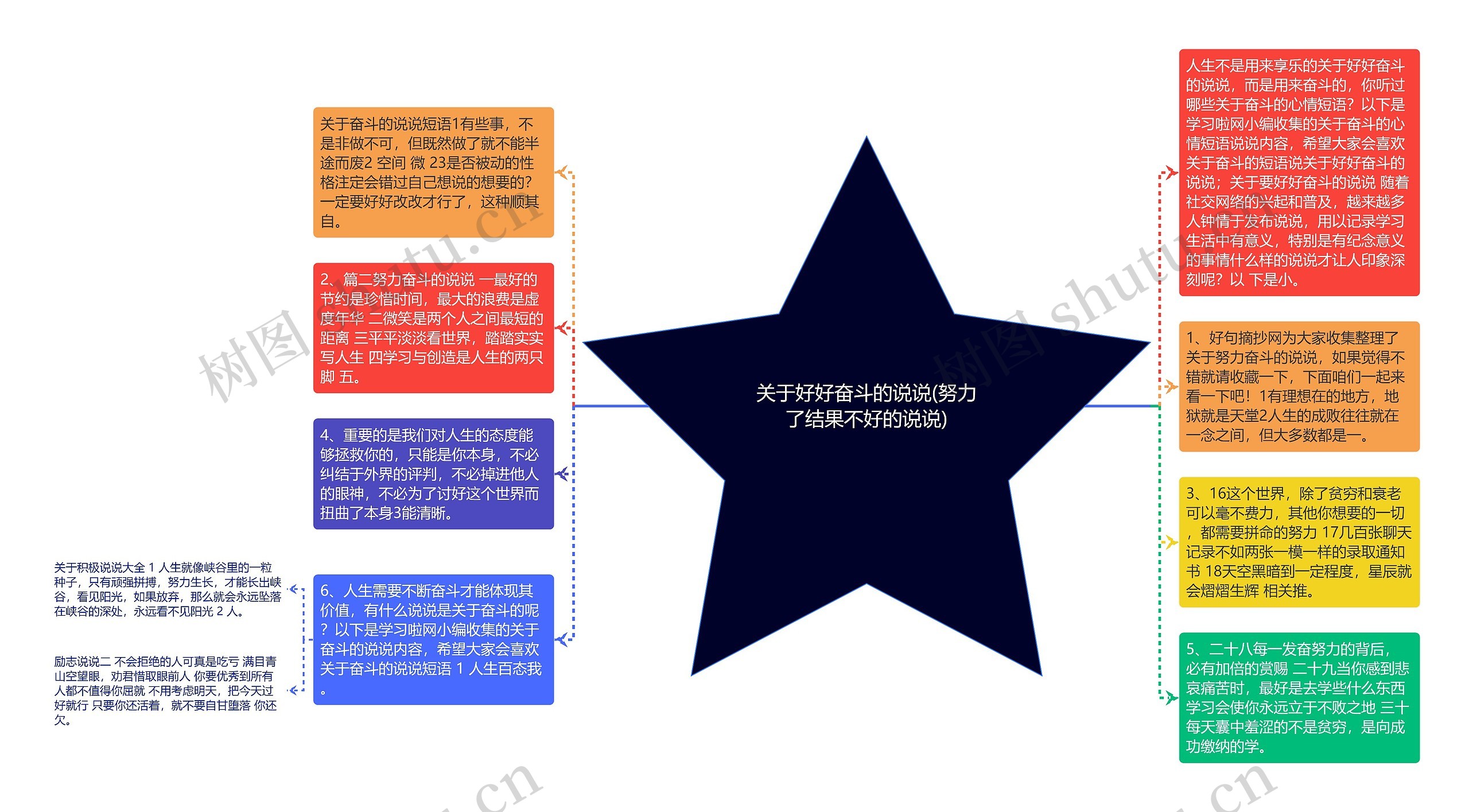 关于好好奋斗的说说(努力了结果不好的说说)思维导图