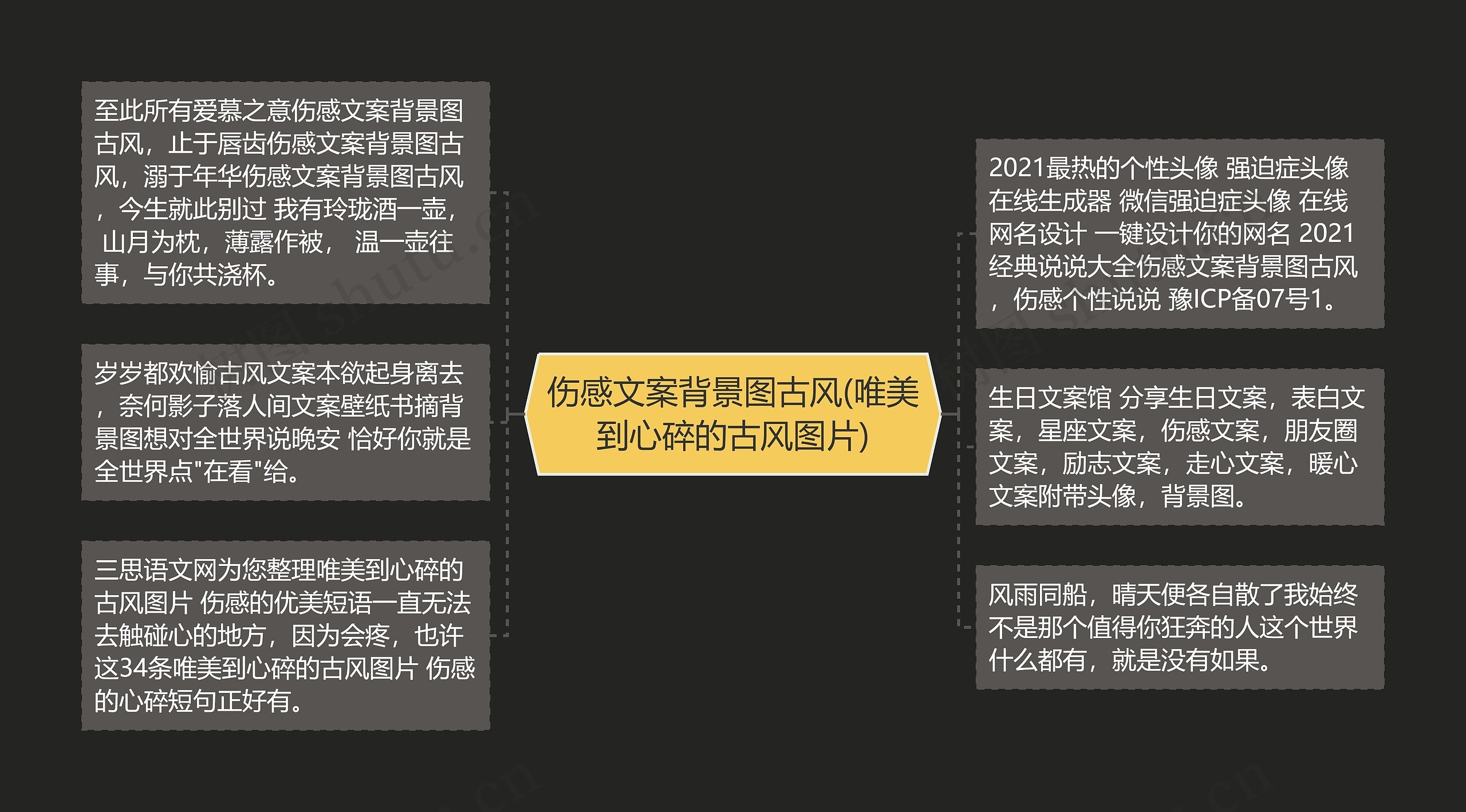 伤感文案背景图古风(唯美到心碎的古风图片)思维导图