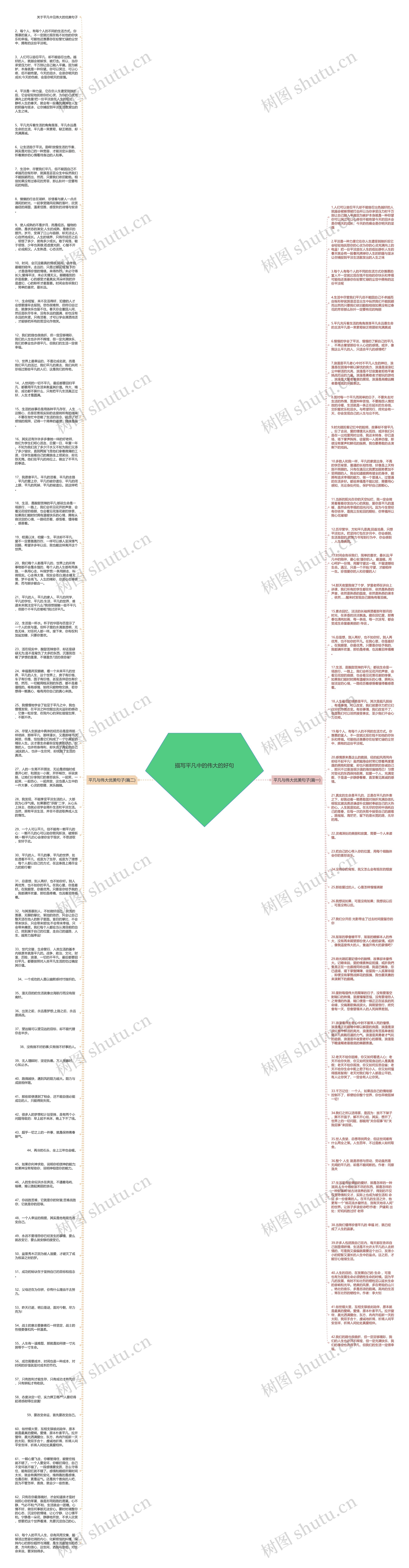 描写平凡中的伟大的好句思维导图