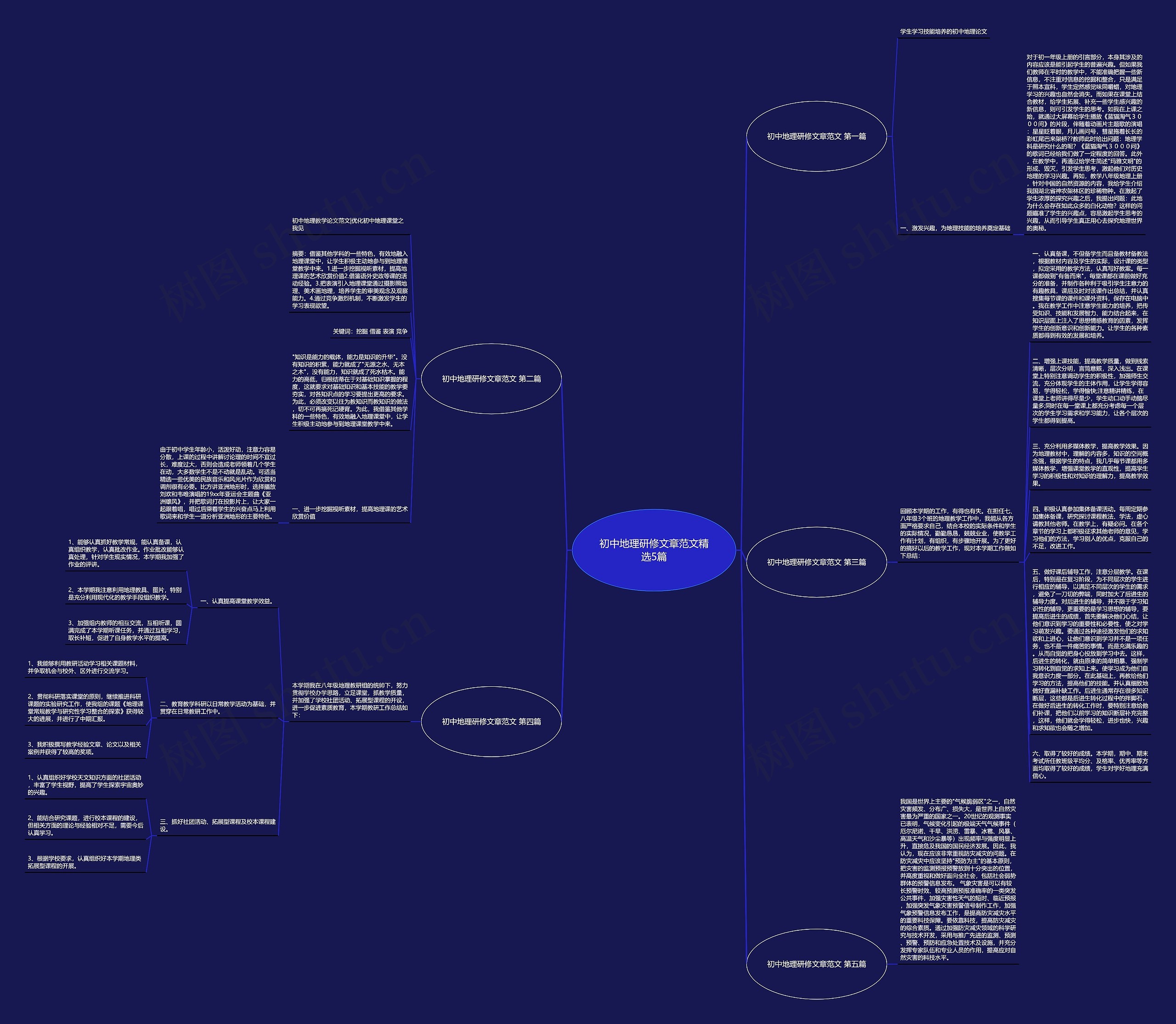 初中地理研修文章范文精选5篇思维导图