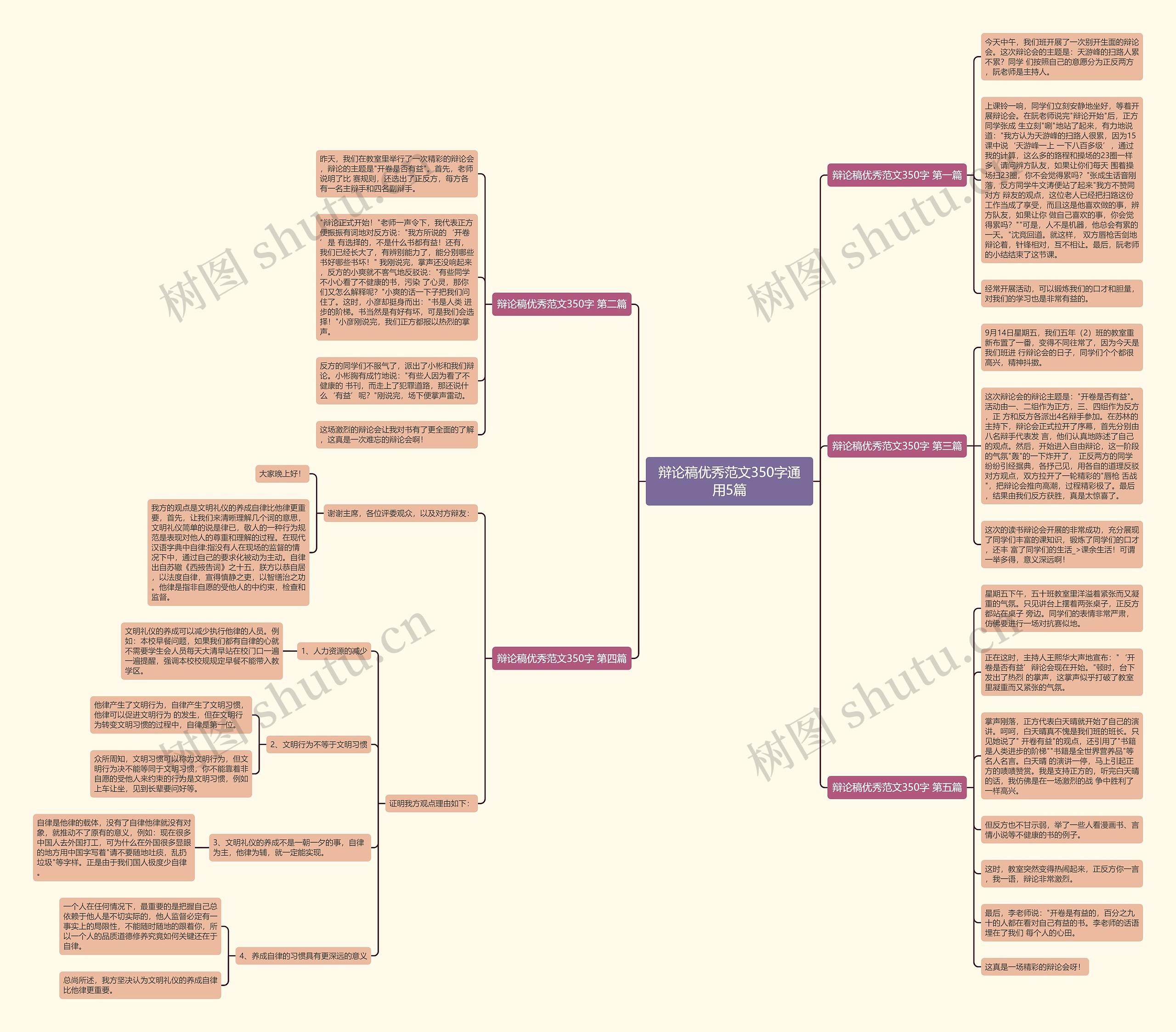 辩论稿优秀范文350字通用5篇思维导图