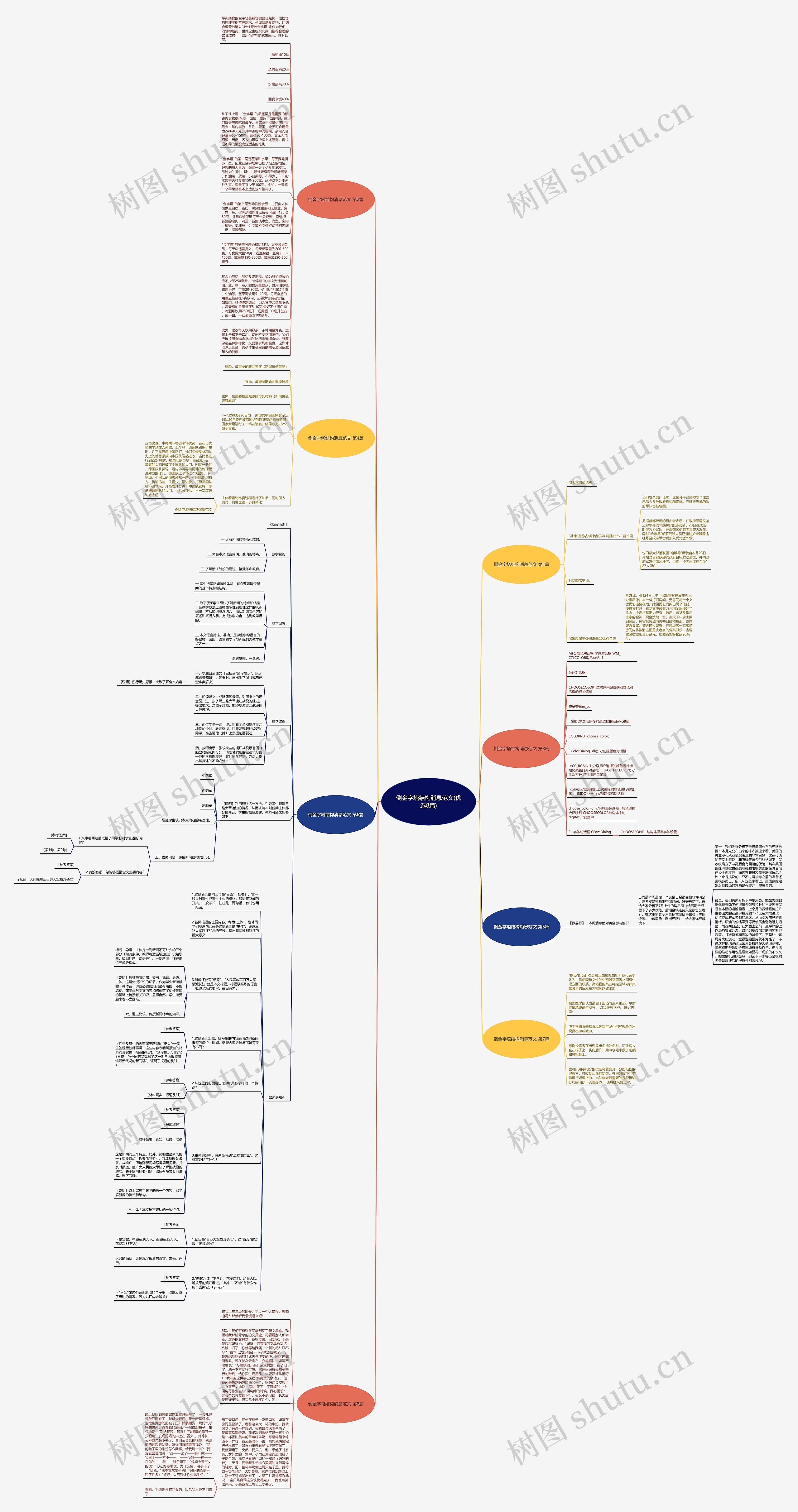 倒金字塔结构消息范文(优选8篇)思维导图