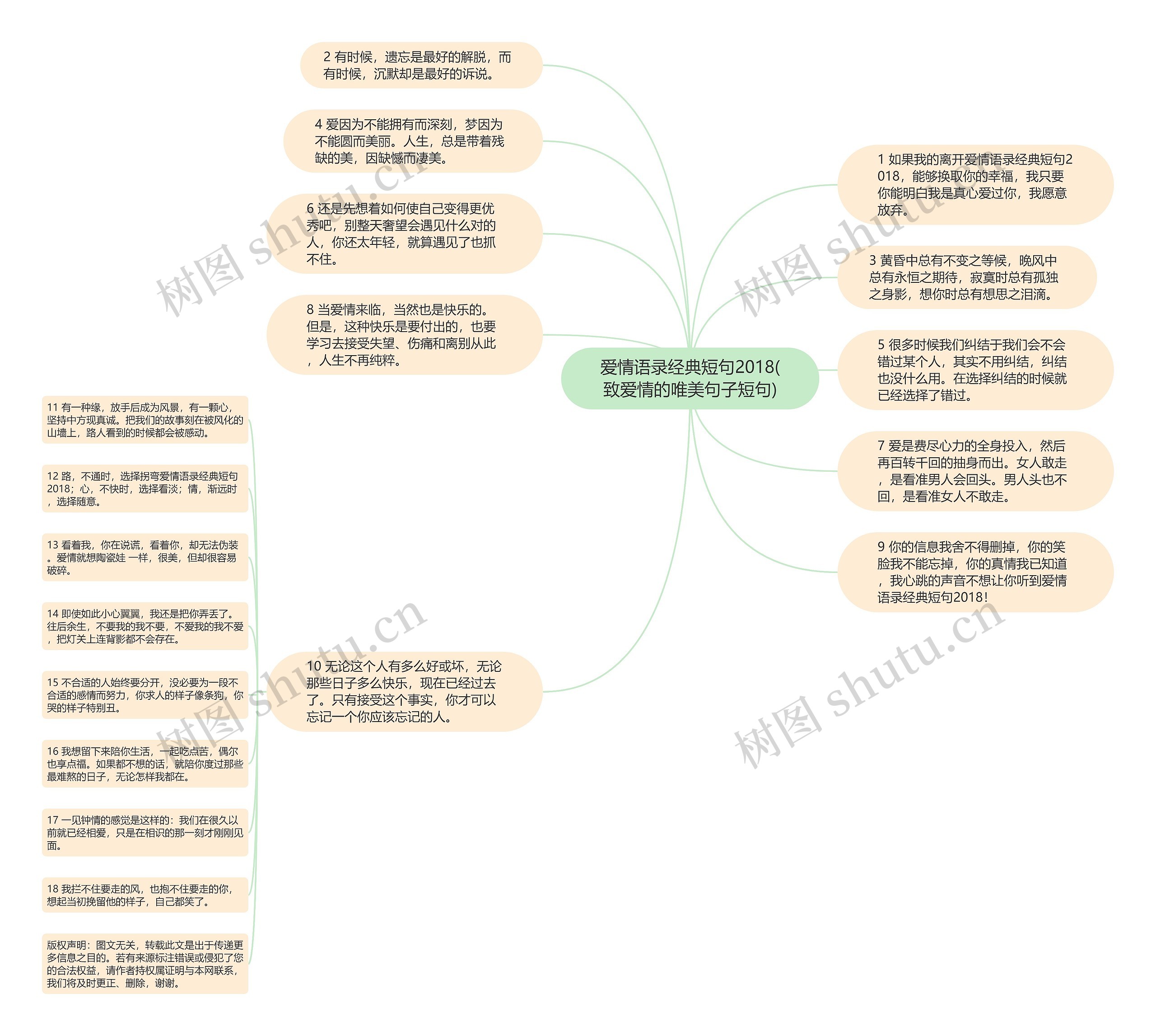 爱情语录经典短句2018(致爱情的唯美句子短句)思维导图