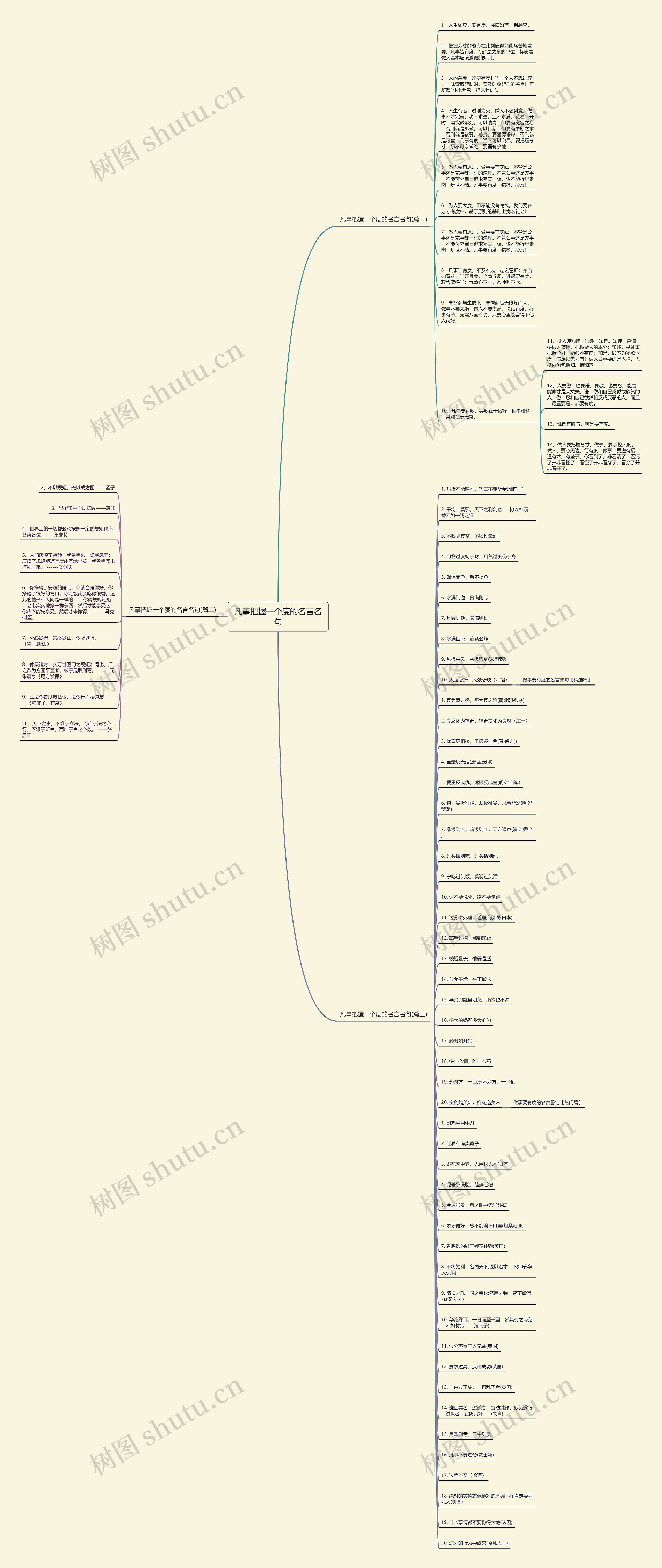 凡事把握一个度的名言名句思维导图