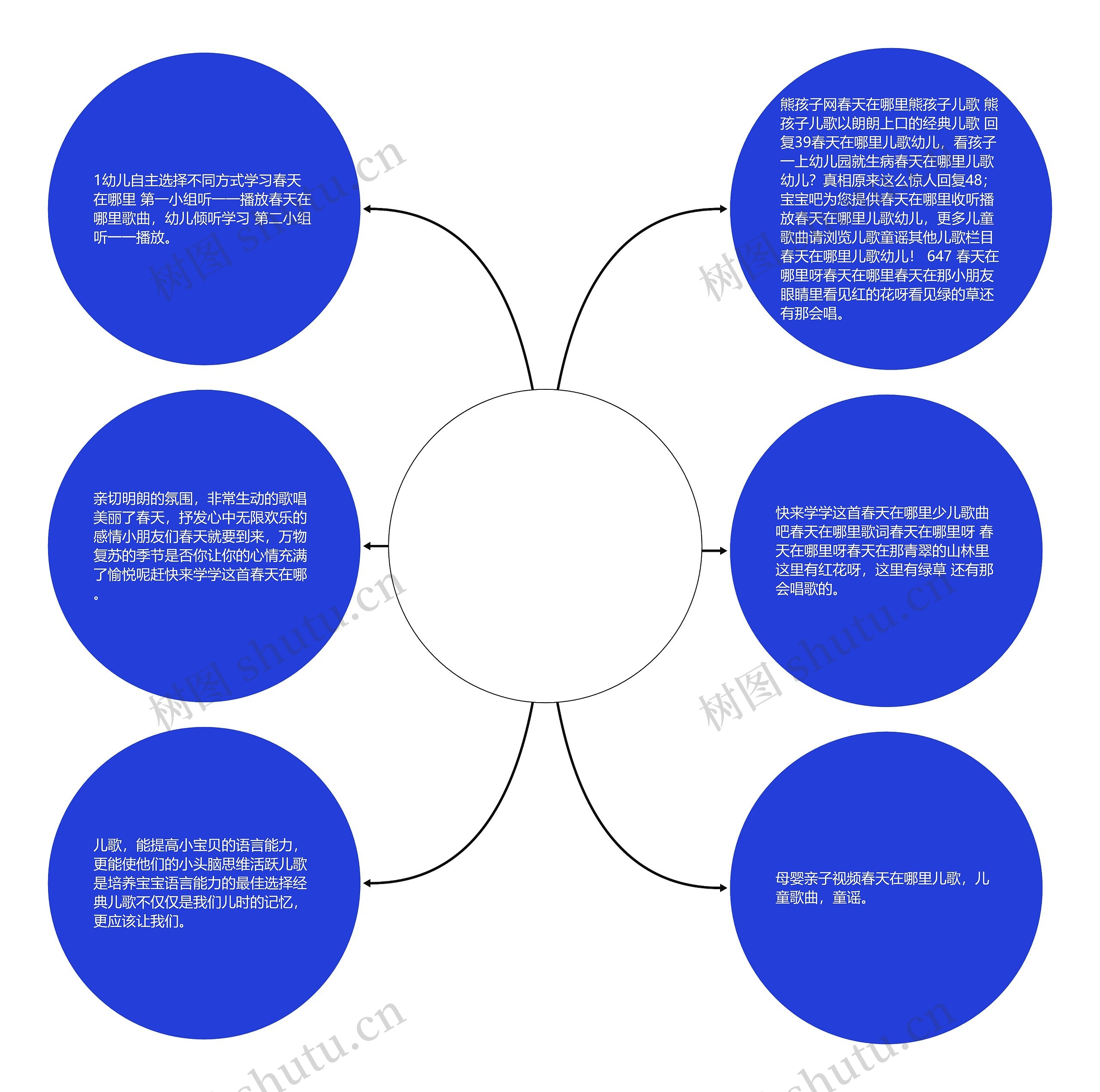 春天在哪里儿歌幼儿(春天在哪里的创作背景)思维导图