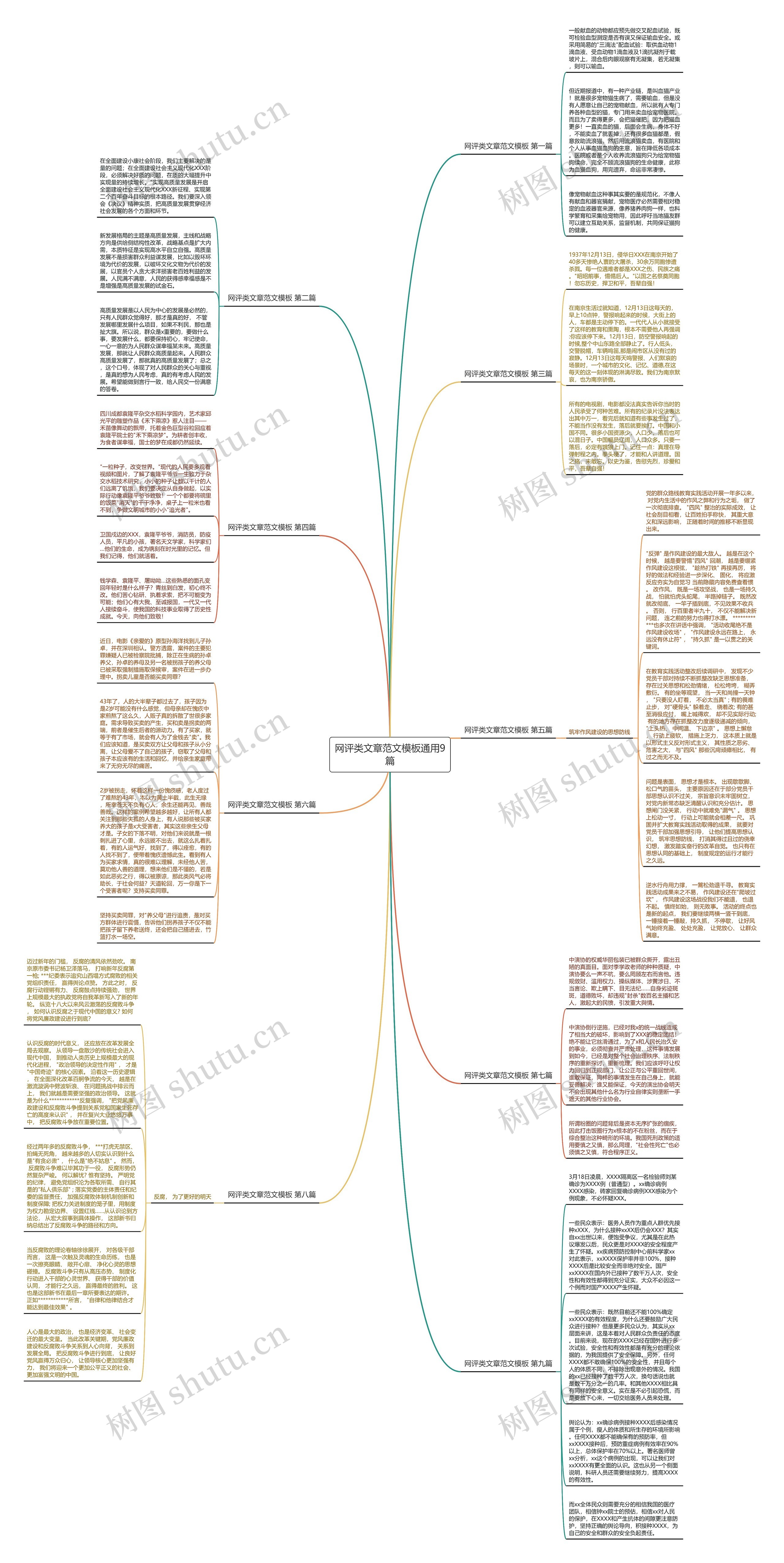网评类文章范文通用9篇思维导图