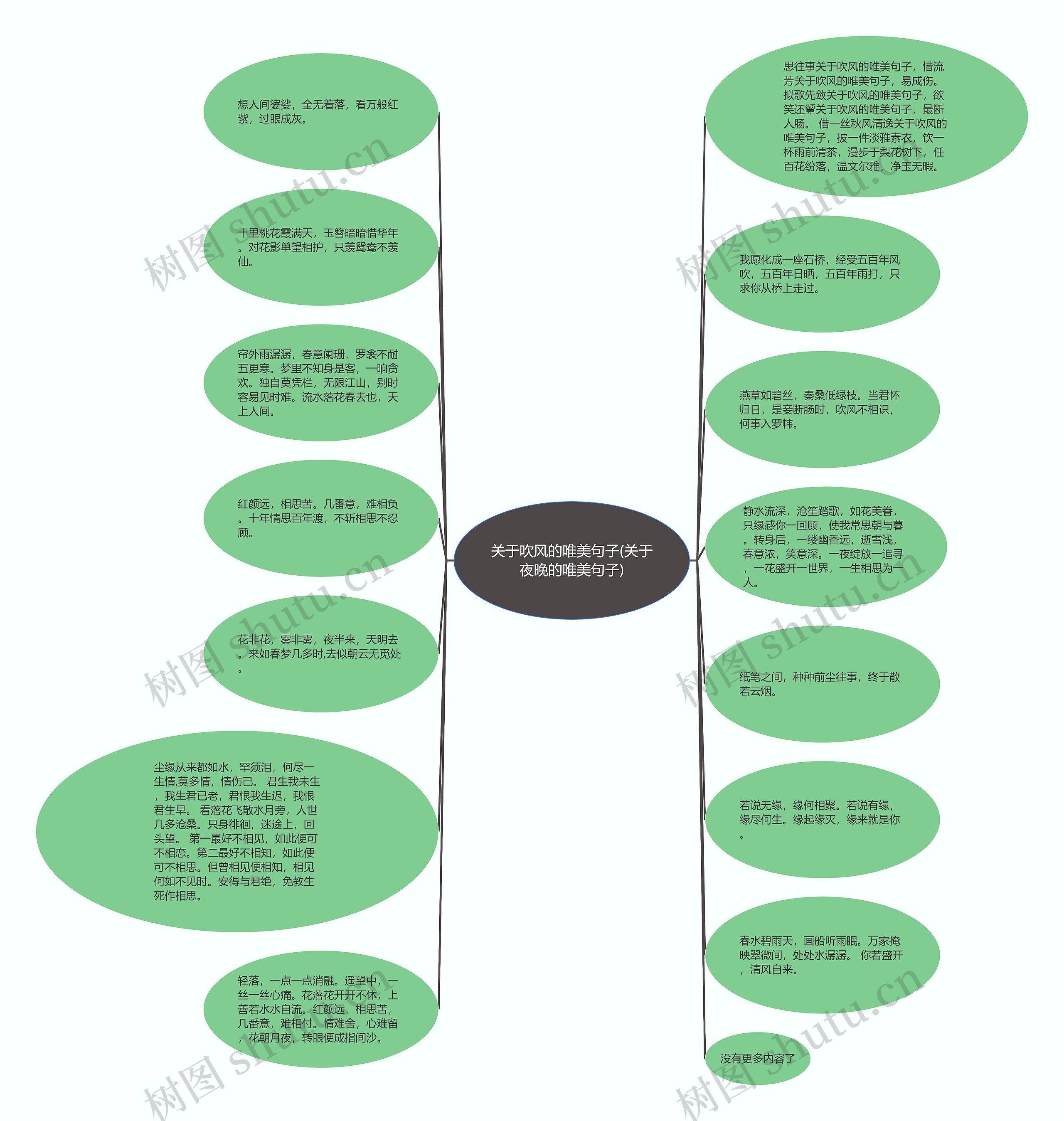 关于吹风的唯美句子(关于夜晚的唯美句子)思维导图