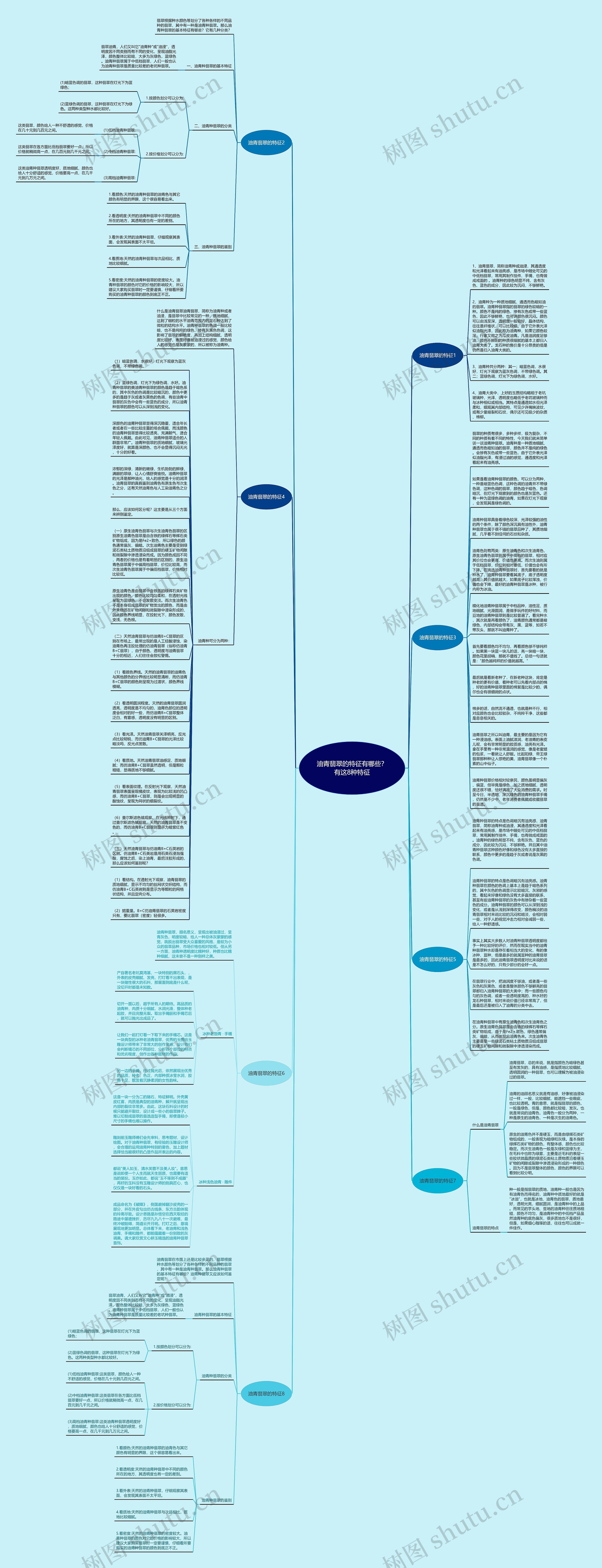 油青翡翠的特征有哪些？有这8种特征思维导图