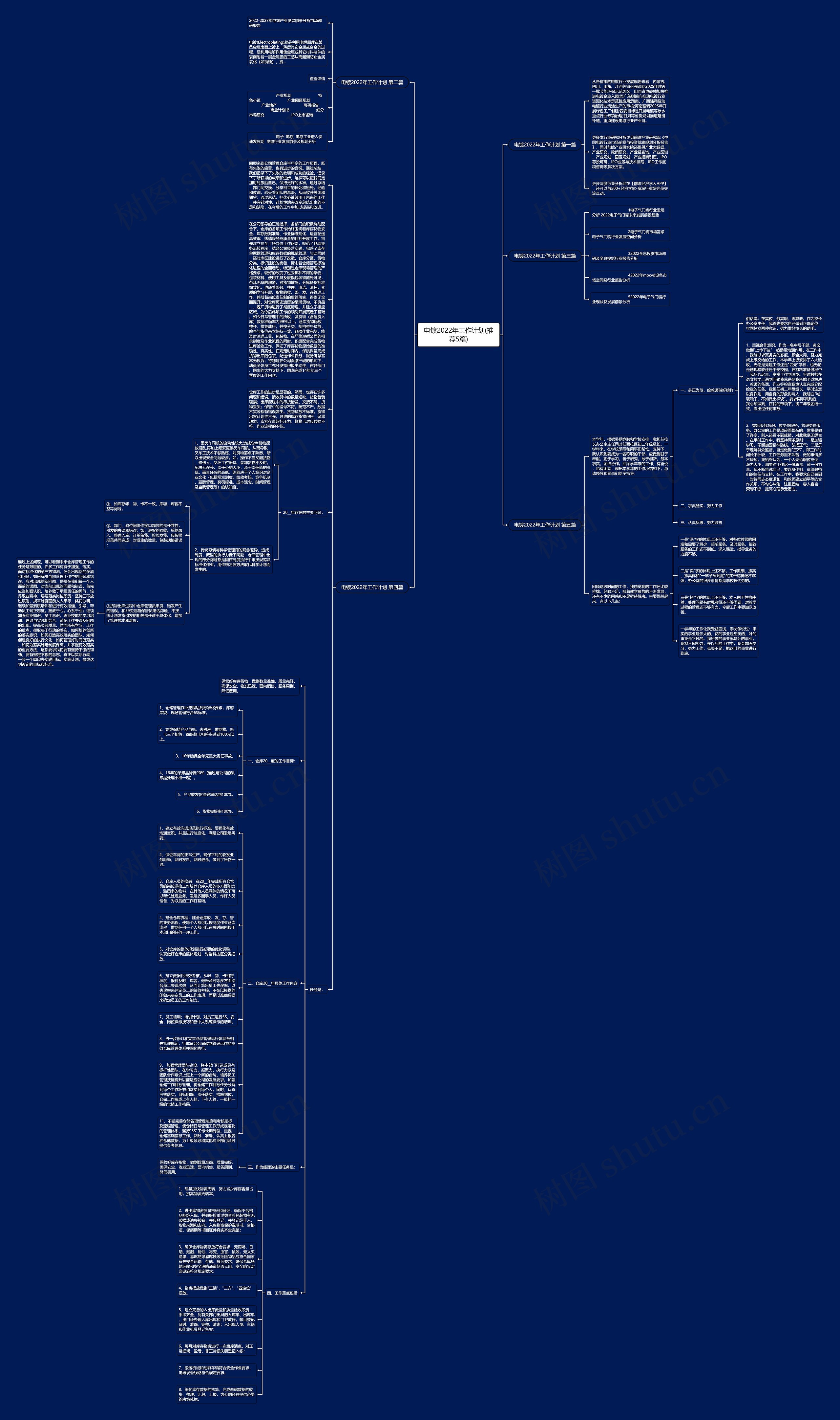 电镀2022年工作计划(推荐5篇)思维导图