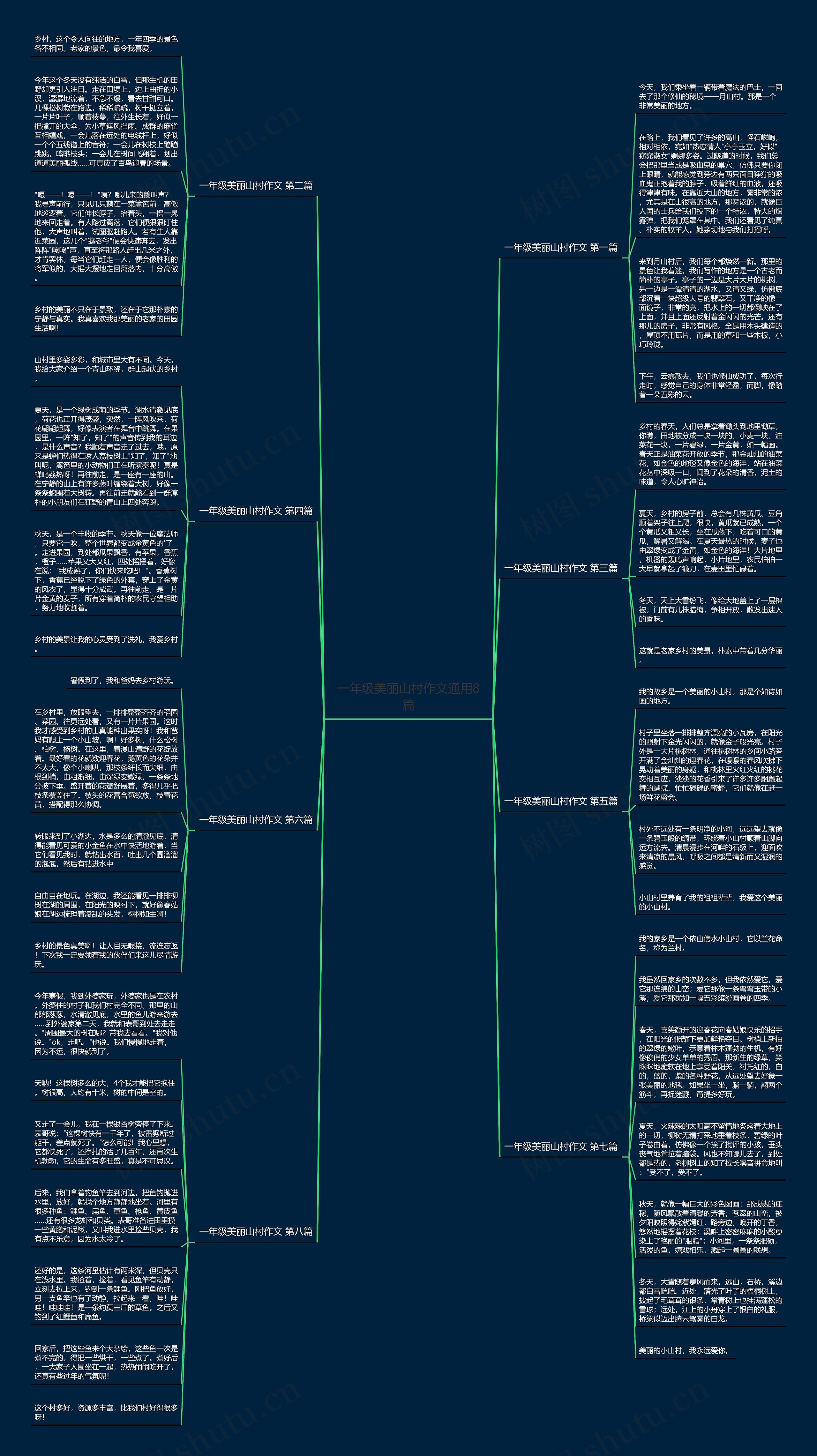 一年级美丽山村作文通用8篇思维导图