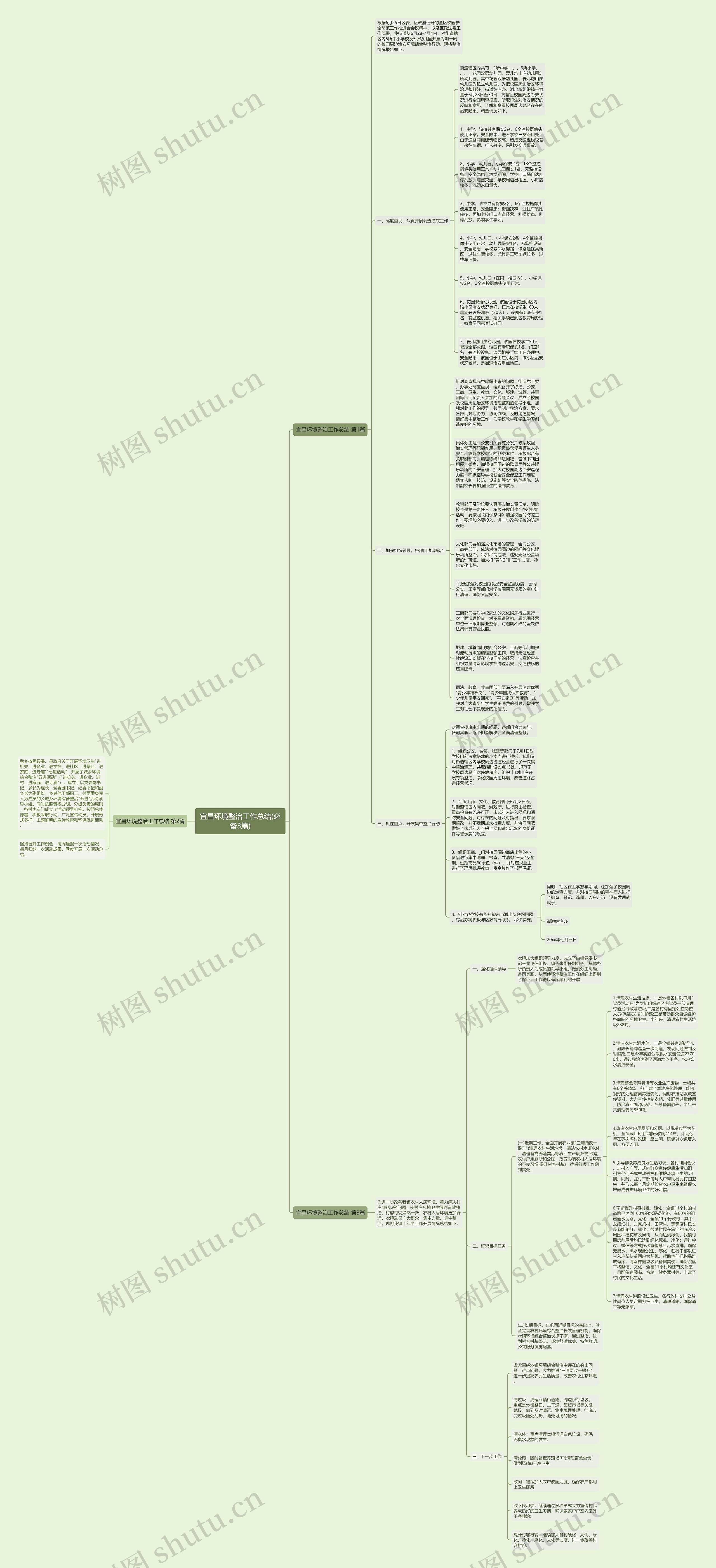 宜昌环境整治工作总结(必备3篇)思维导图